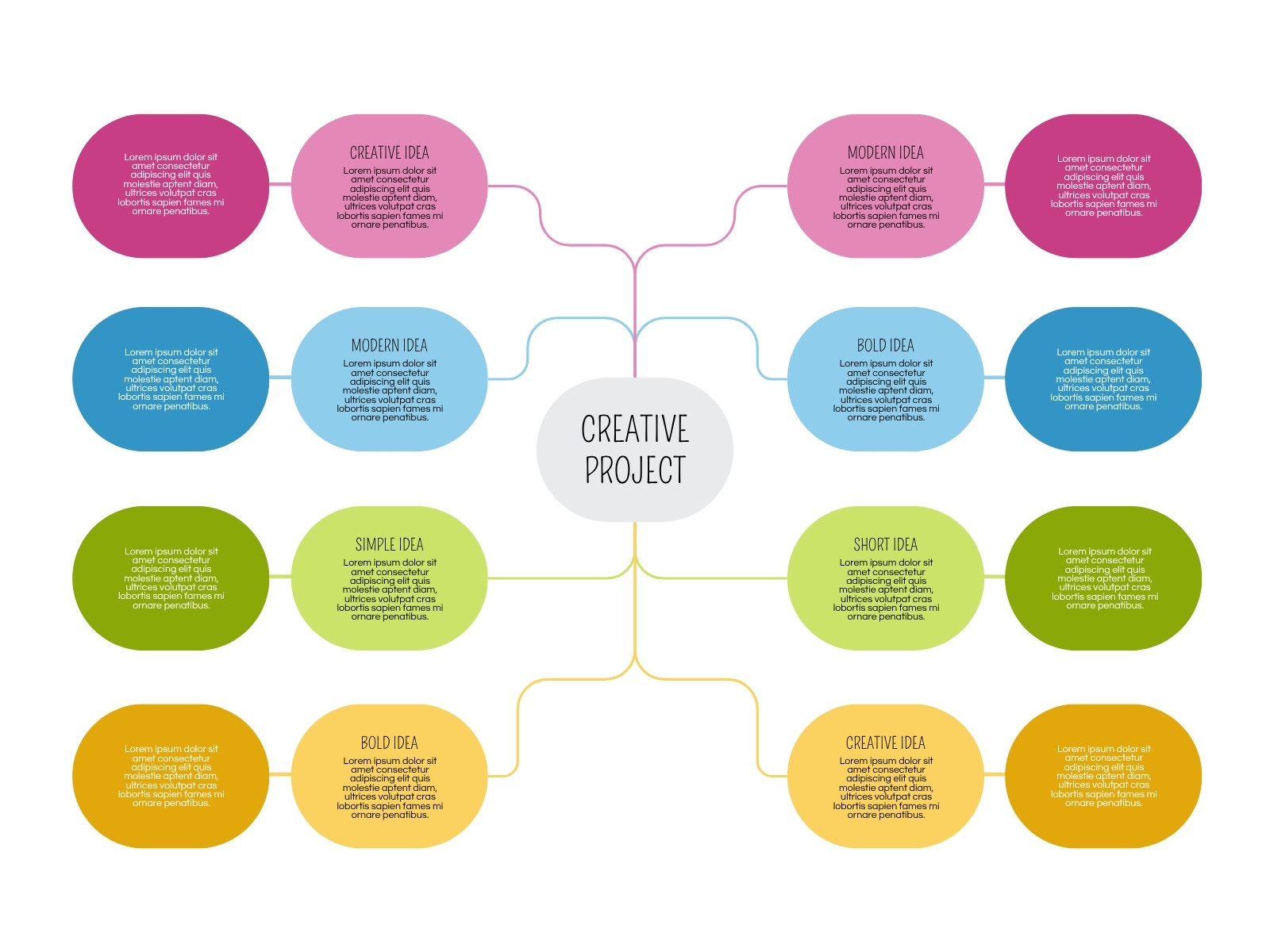 Multicolor Simple Professional Concept Map Mind Map Graph