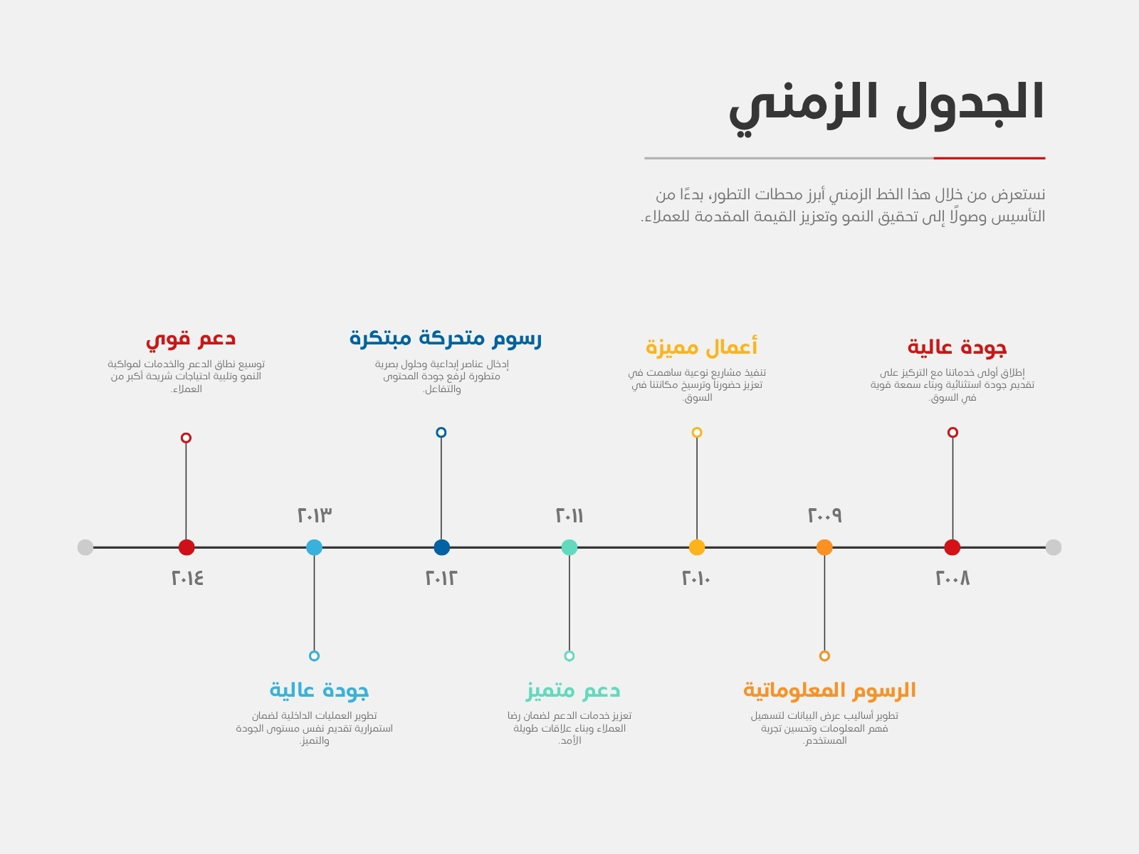 خريطة مفهوم Concept map متعددة الألوان لجدول زمني
