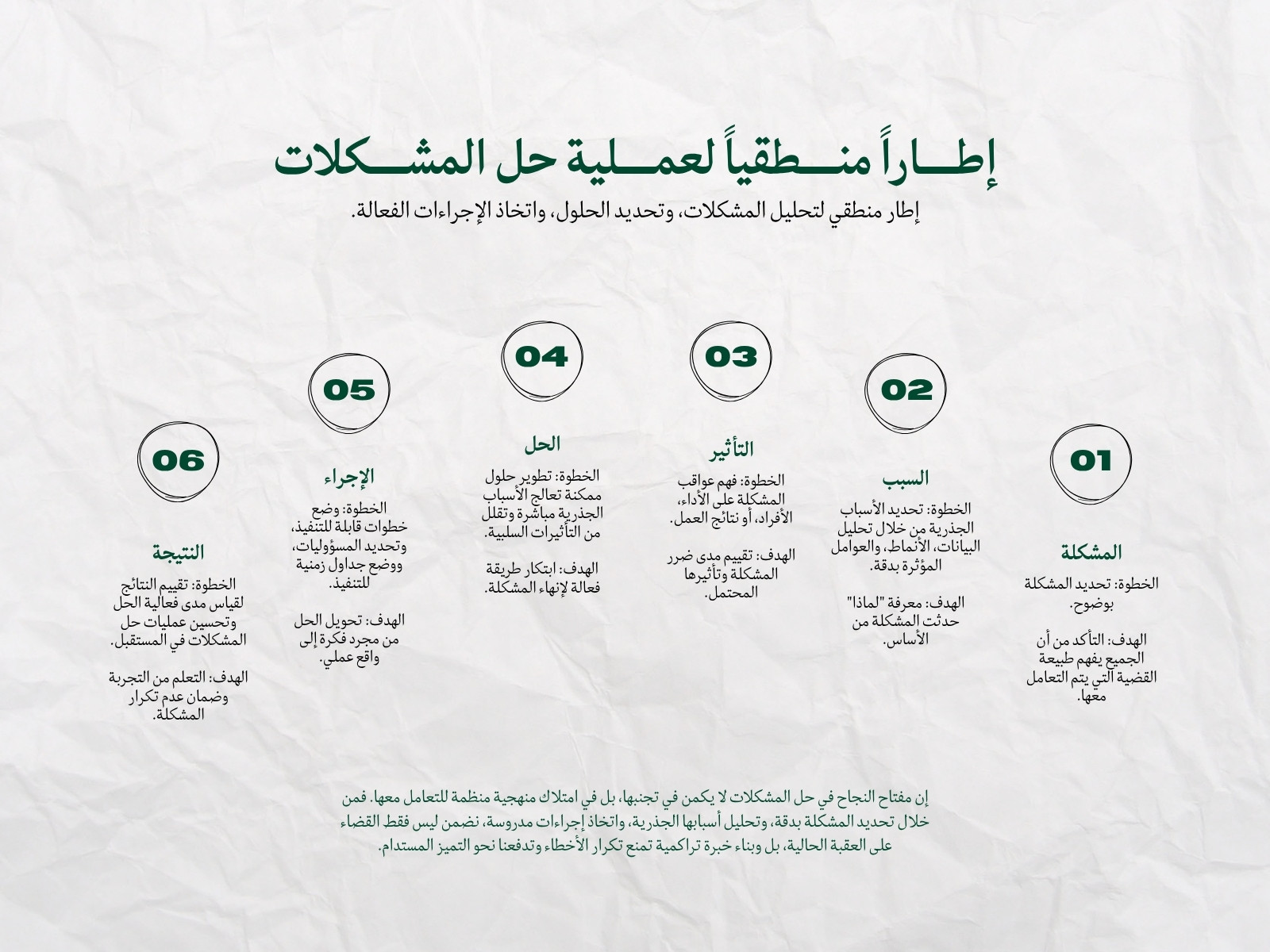 خريطة مفاهيم اخضر وأبيض بسيط