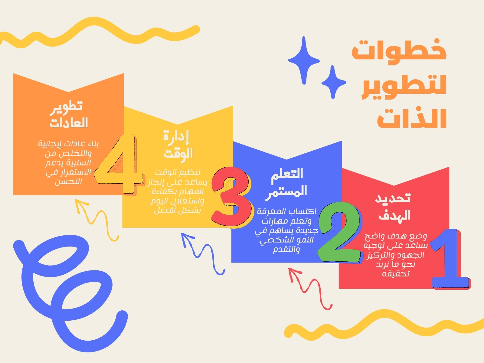 خريطة مفاهيم ملونة حديث عن خطوات لتطوير الذات