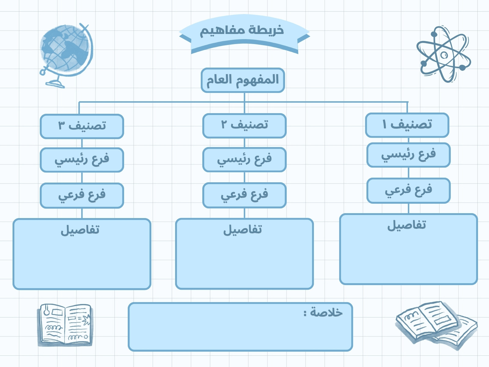 أزرق بسيط خريطة مفاهيم مخطط