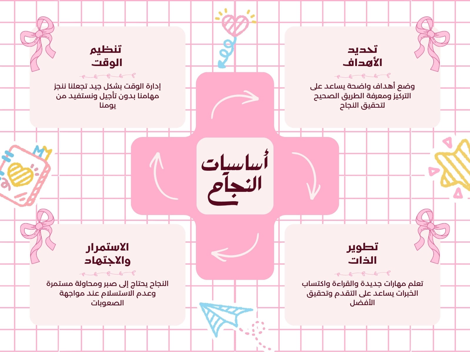 خريطة مفاهيم باللون الوردى بسيط عن أساسيات النجاح