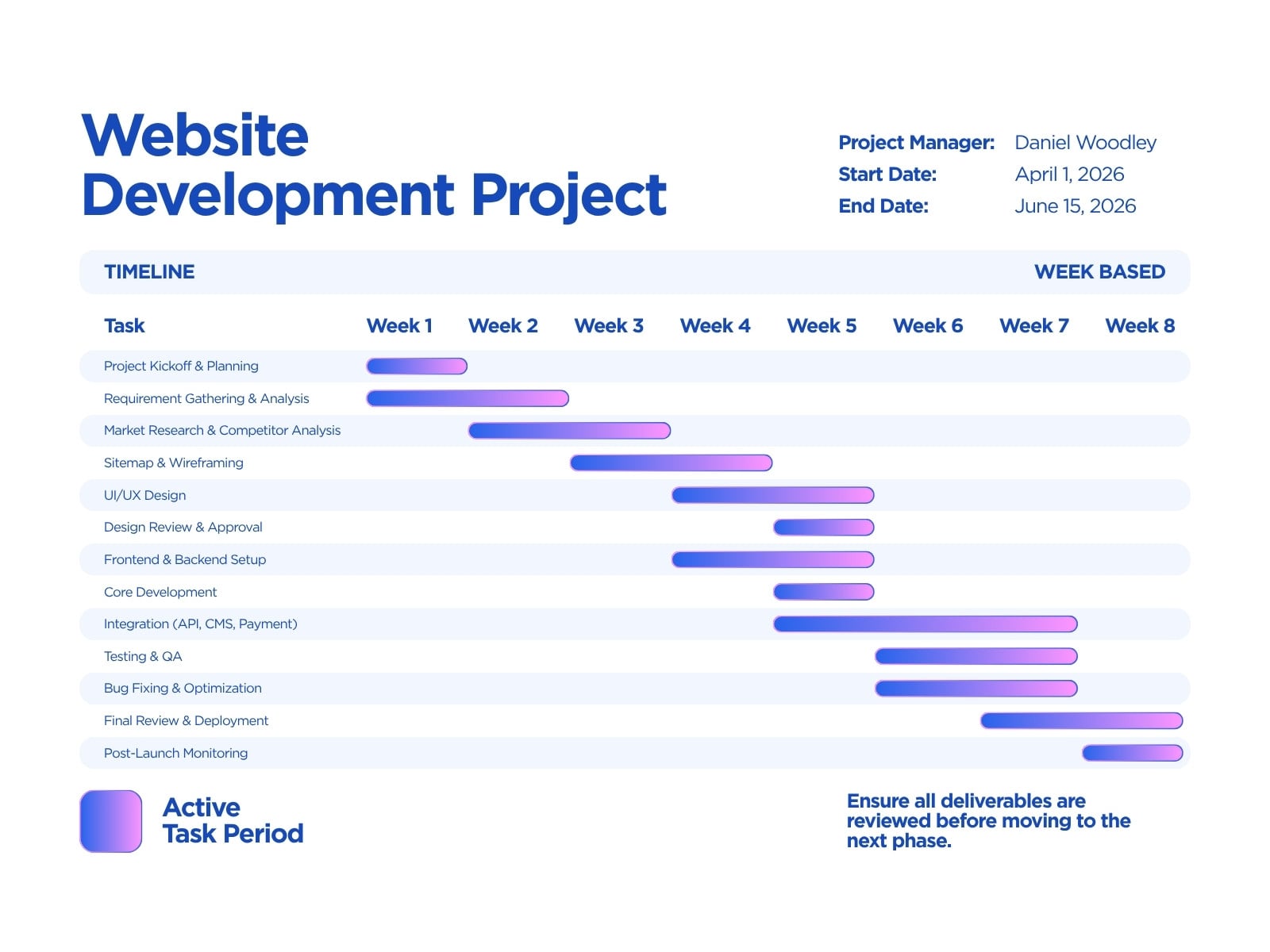 Blue and Purple Modern Website Development Gantt Chart