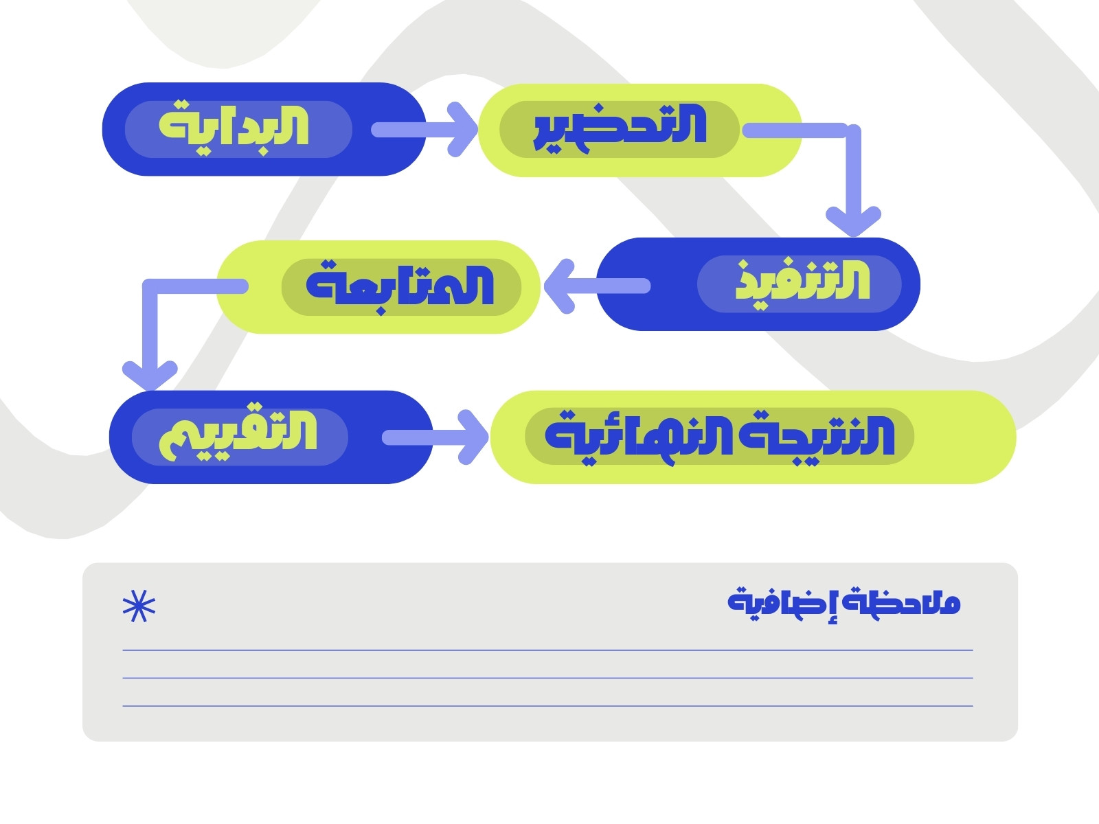 خريطة مفاهيم تدفق العملية حديث أخضر وأزرق