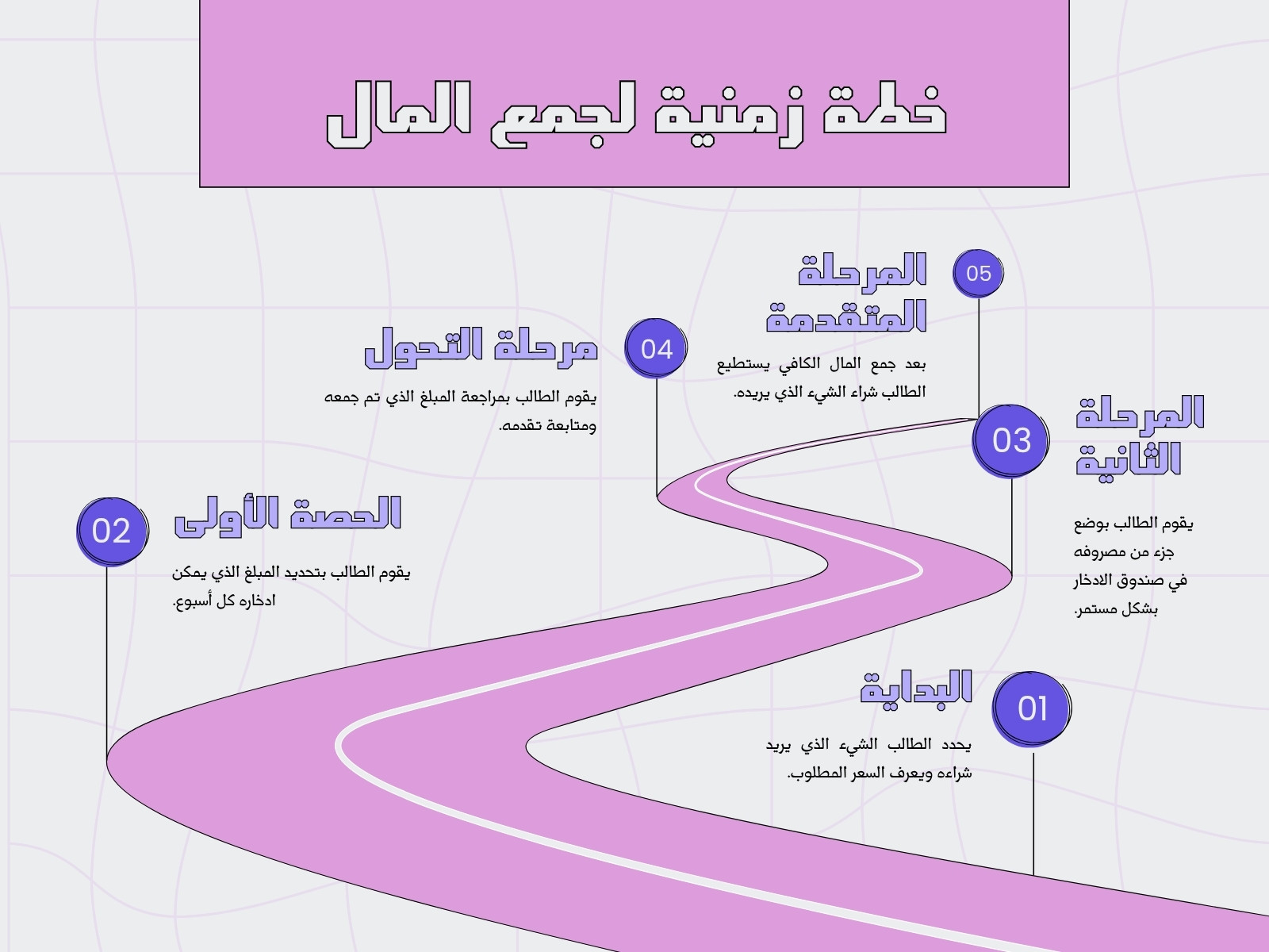 خريطة مفاهيم خطة ادخار زمنية رسم توضيحي حديث وردي وبنفسجي