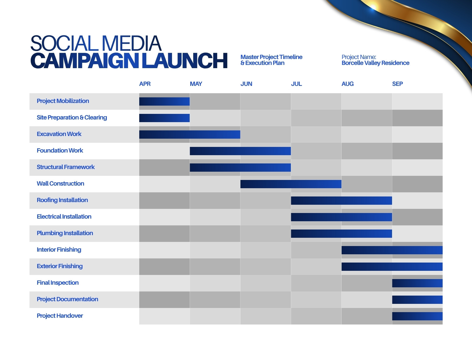Blue and Gold Modern Project Timeline Gantt Chart