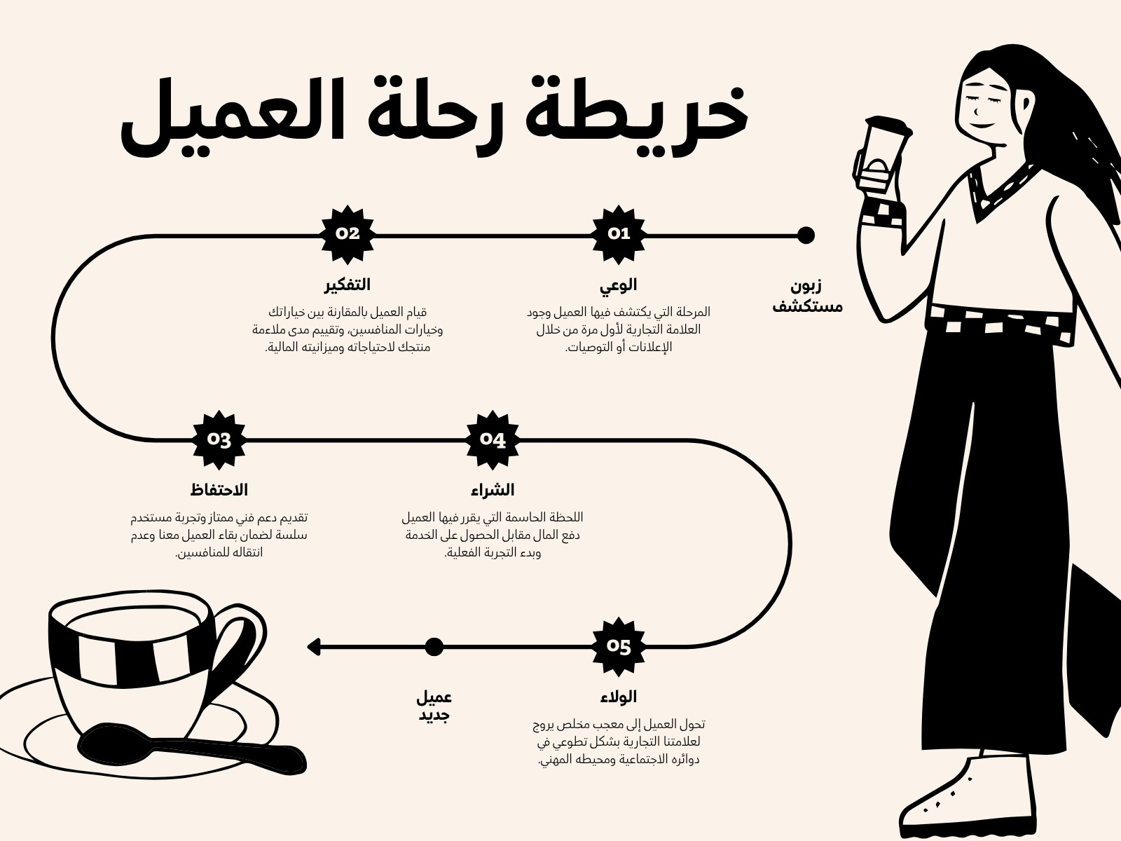 أسود وأبيض توضيحي رحلة العميل خريطة مفاهيم