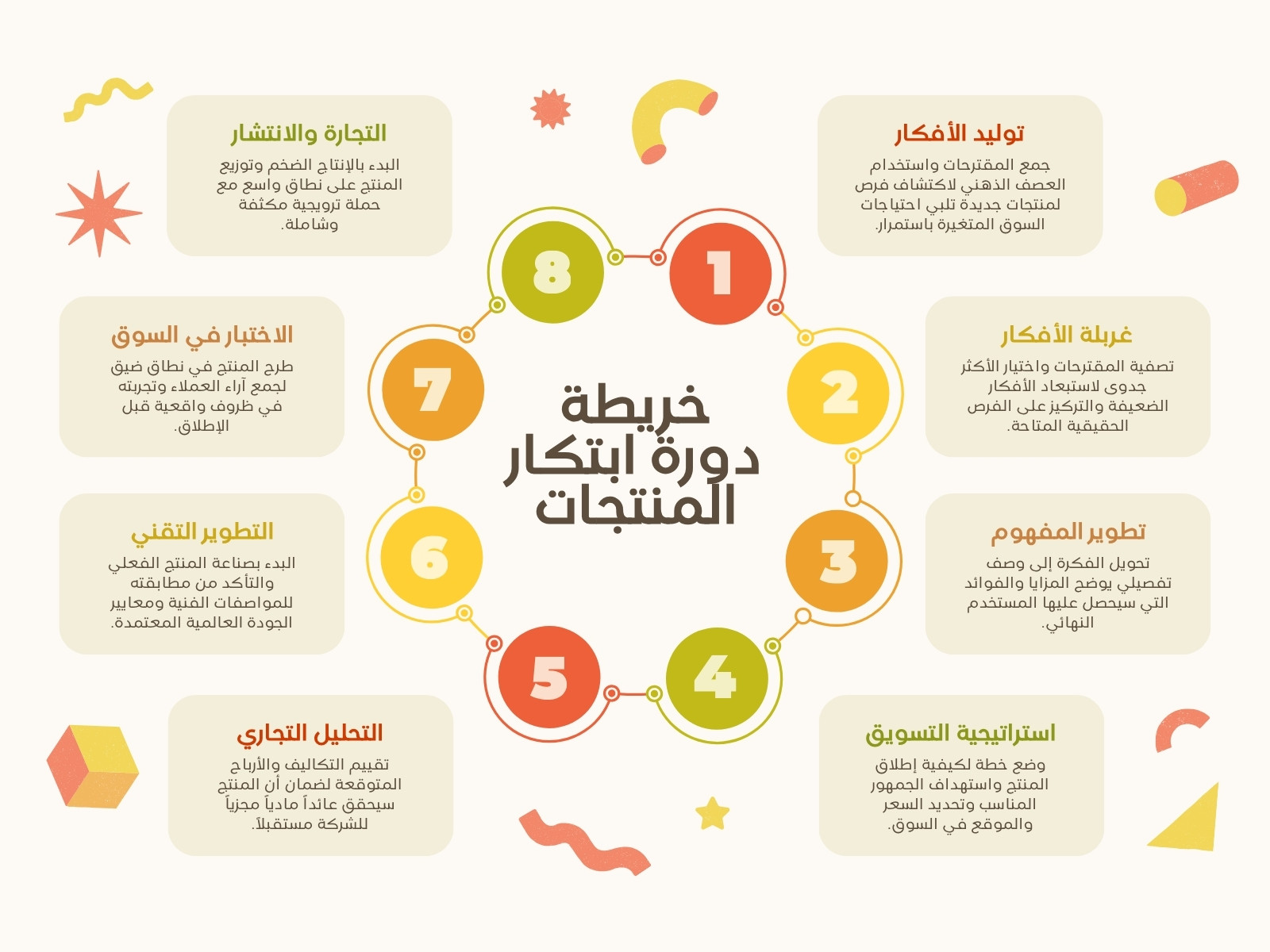 أصفر وبرتقالي وأحمر حديث مخطط خريطة مفاهيم