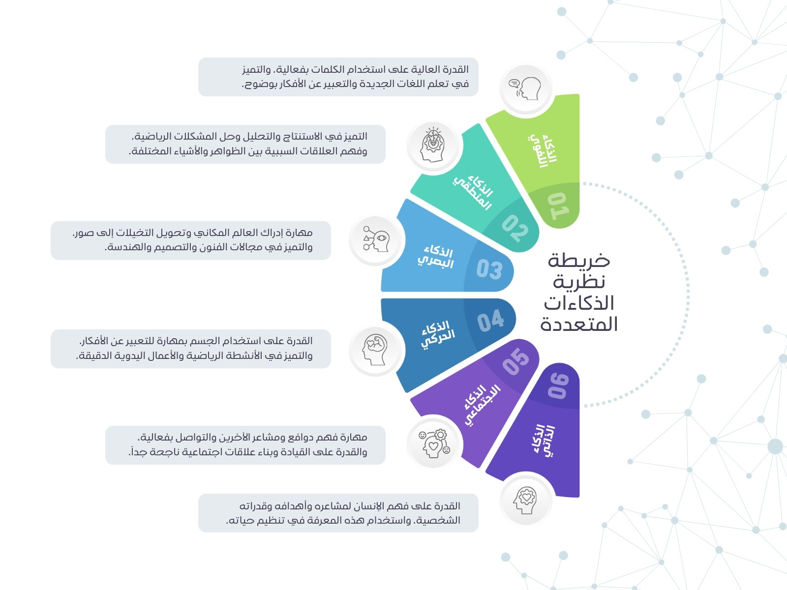 أخضر وأزرق وأرجواني حديث مخطط خريطة مفاهيم