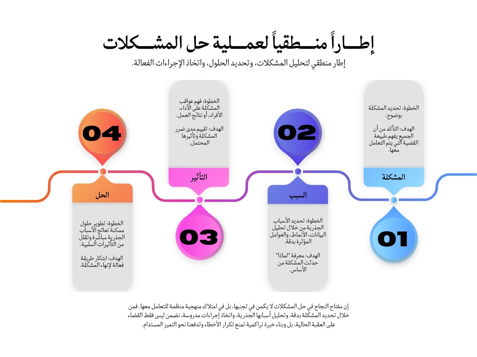 خريطة المفاهيم أزرق وأبيض بسيط تحليل مشاكل