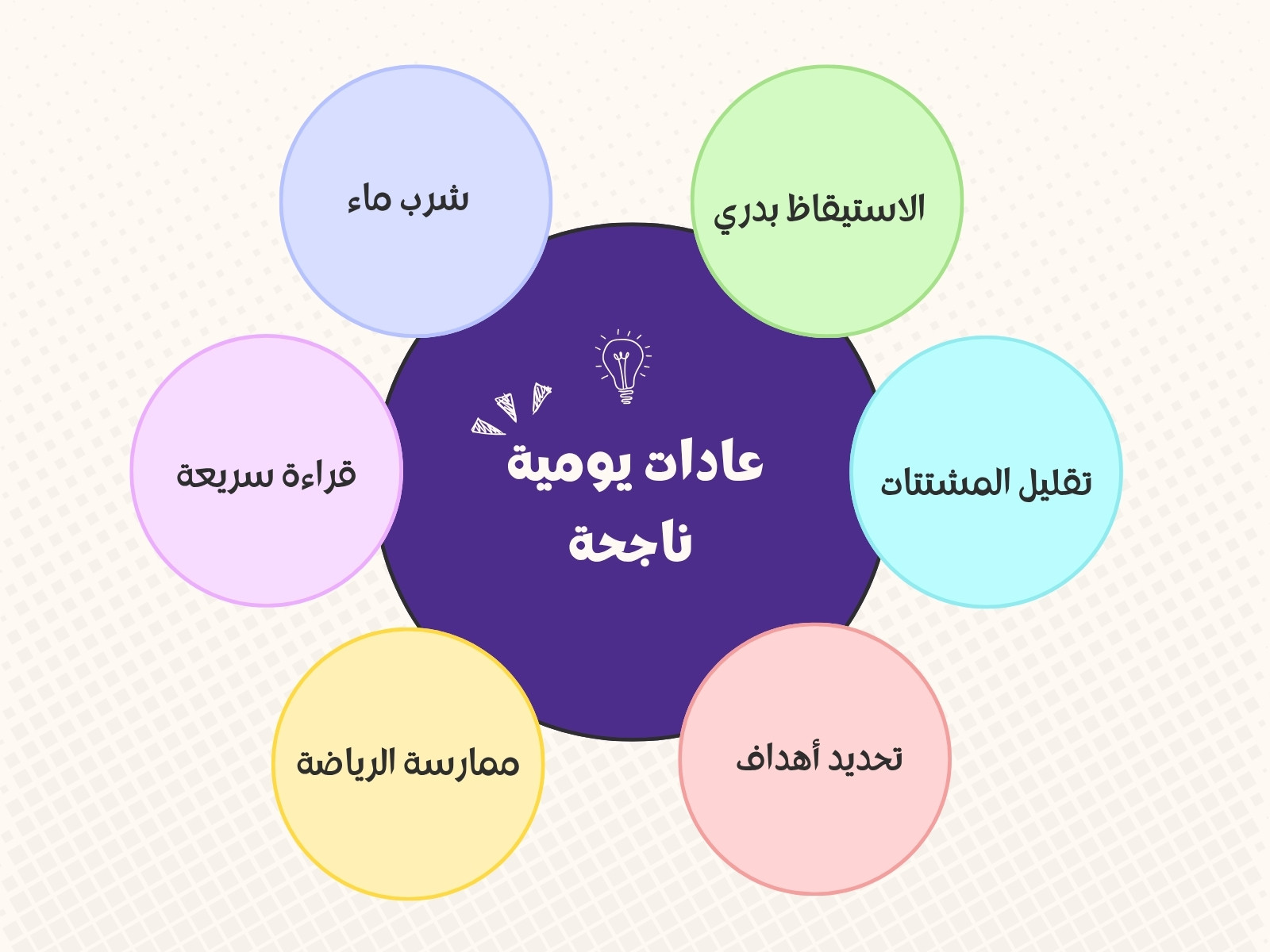 أرجواني ووردي بسيط عادات يومية رسم بياني