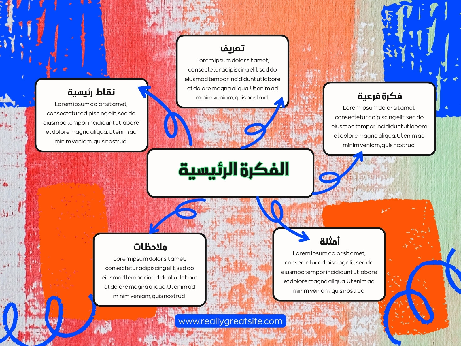 أزرق برتقالي وأخضر بسيط مخطط رسم بياني