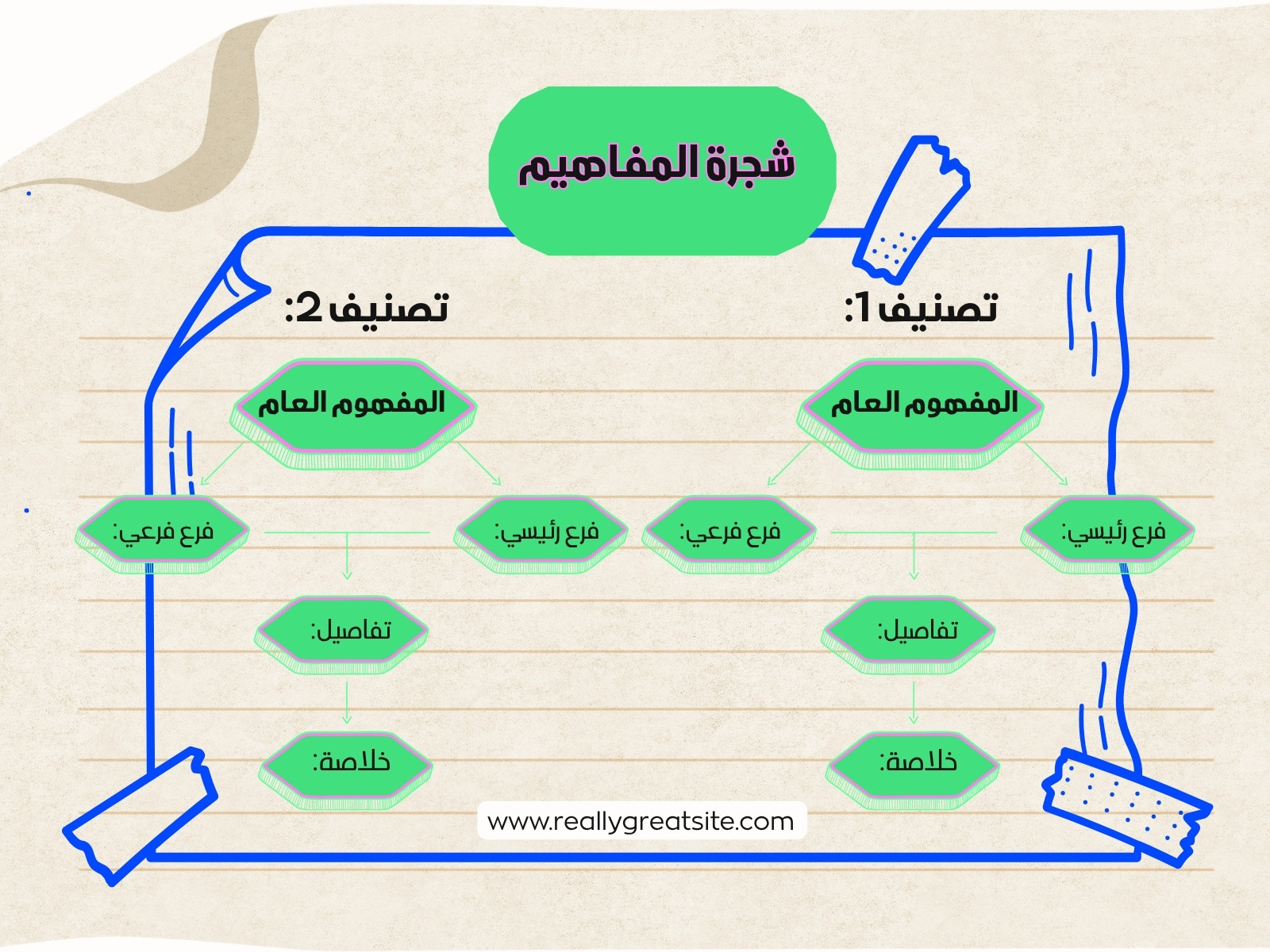 أخضر وأزرق مخطط شجرة المفاهيم