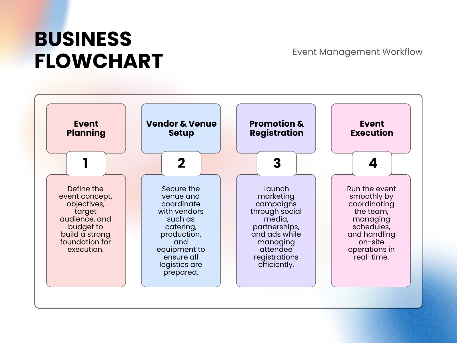 Blue and Pastel Modern Business Flowchart Graph