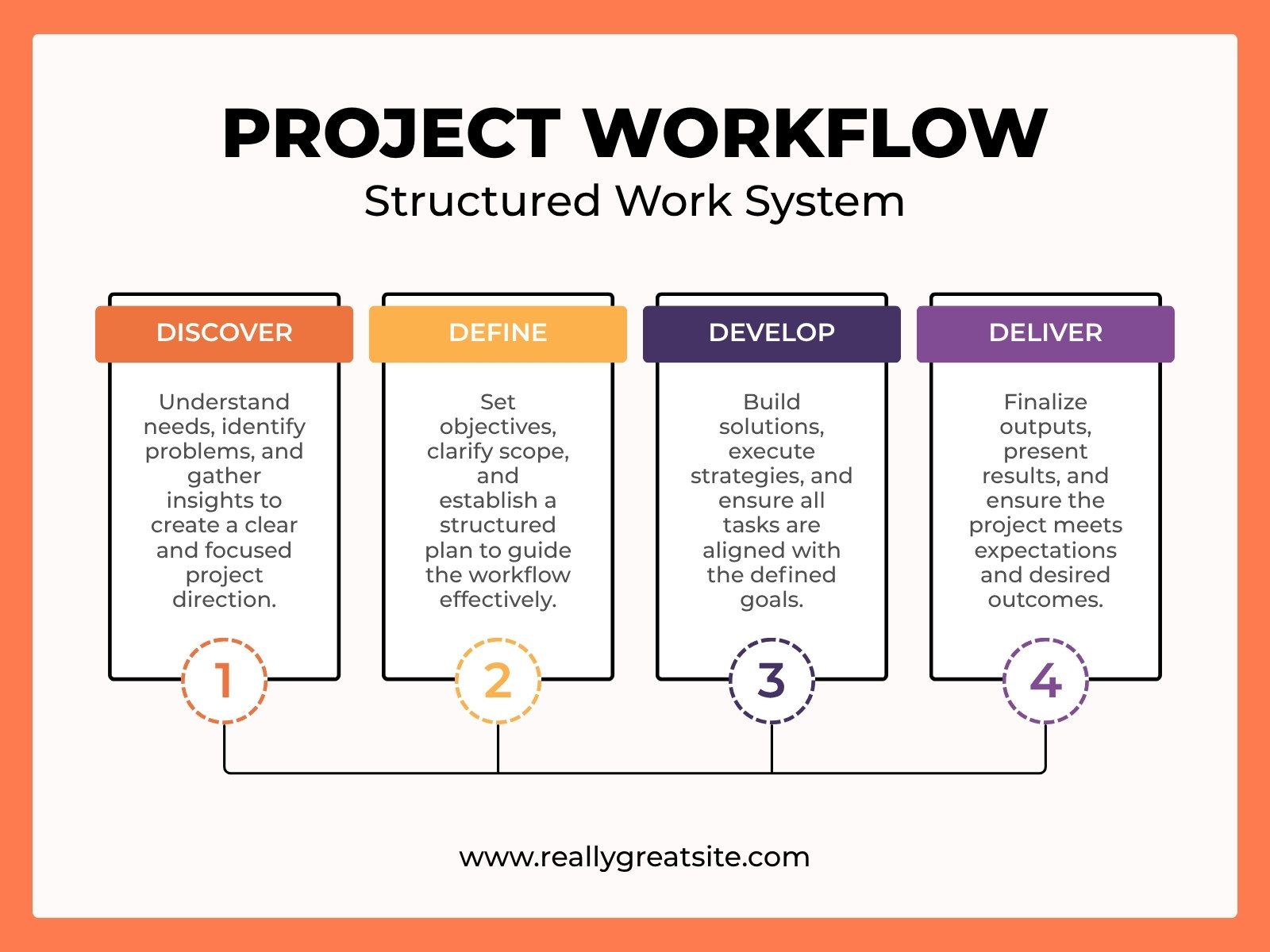 Orange and White Modern Project Workflow Diagram Graph