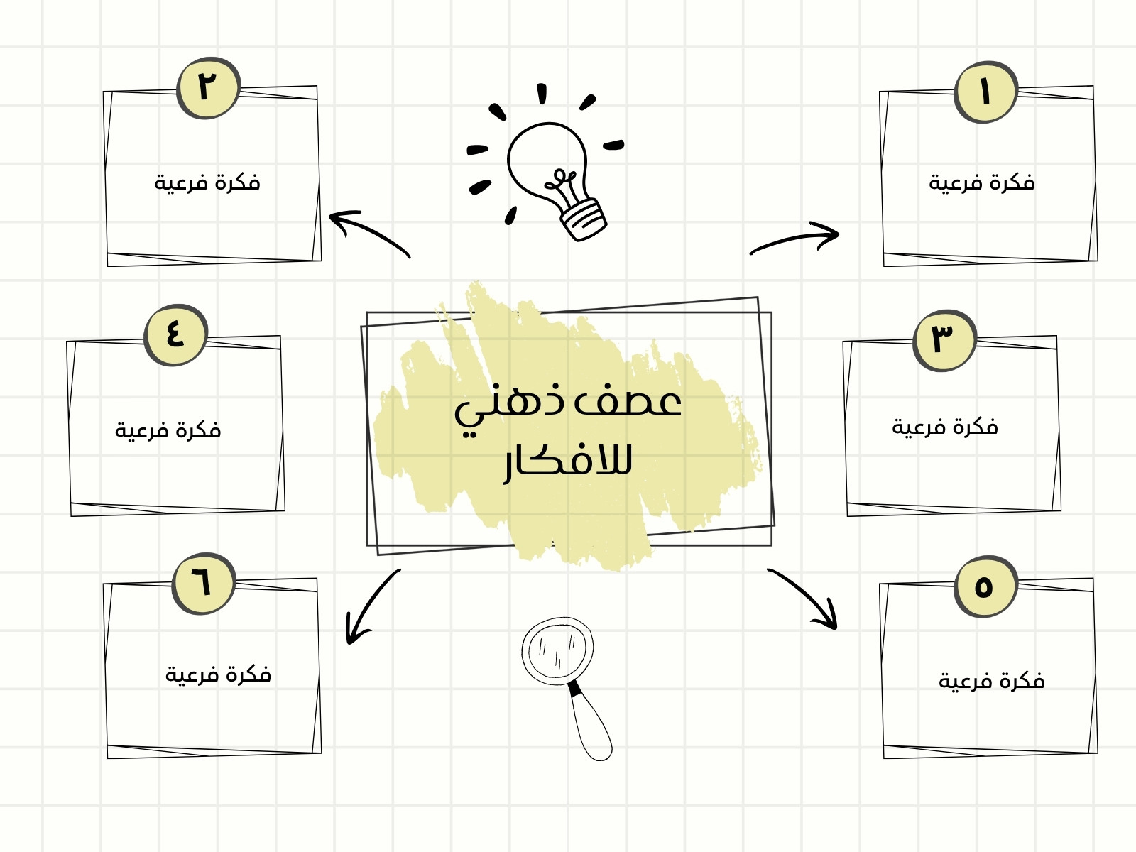 بيج وأسود بسيط خريطة أفكار بيانات مخطط