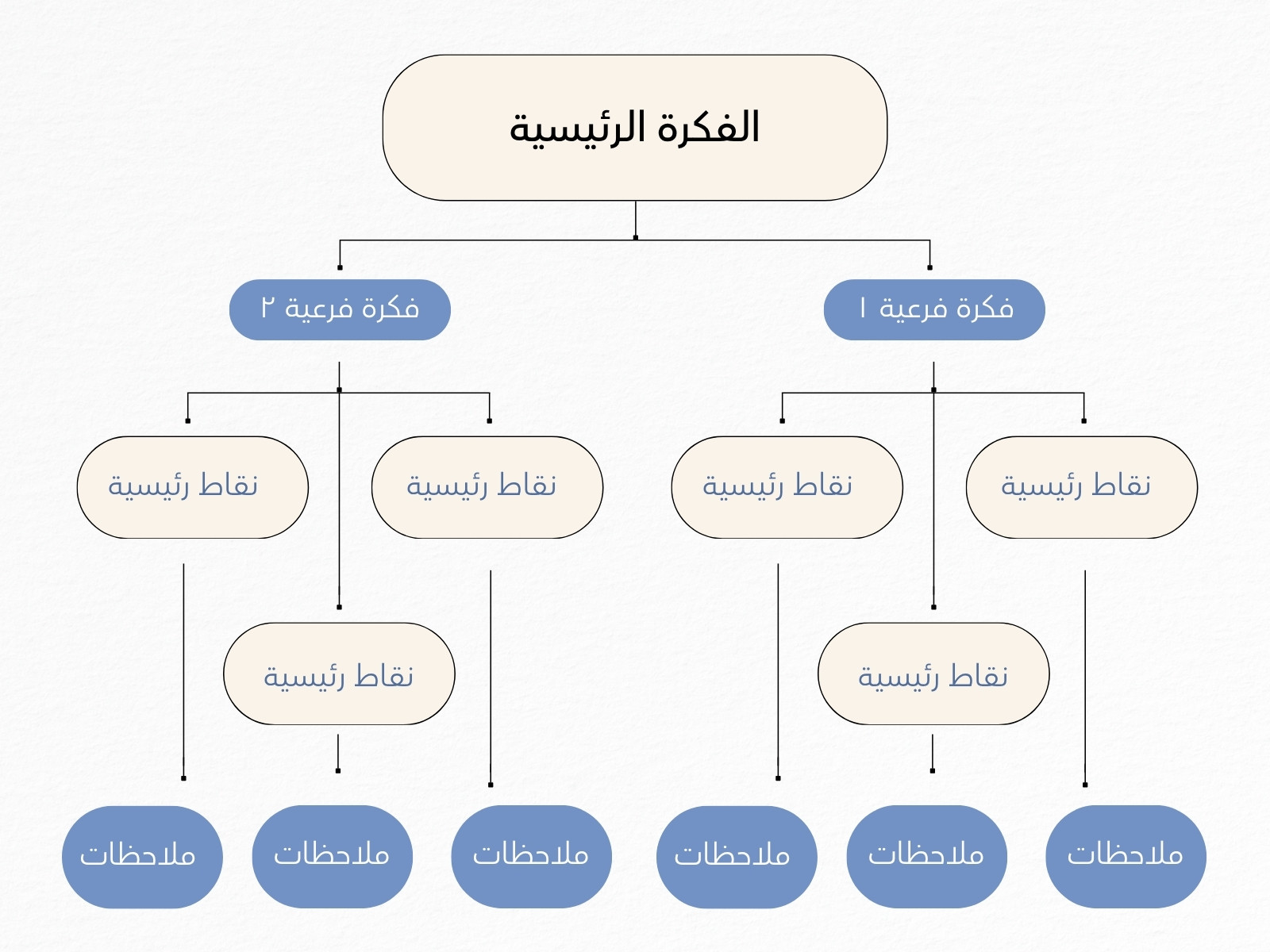 أزرق وبيج بسيط مخطط أفكار رسم بياني