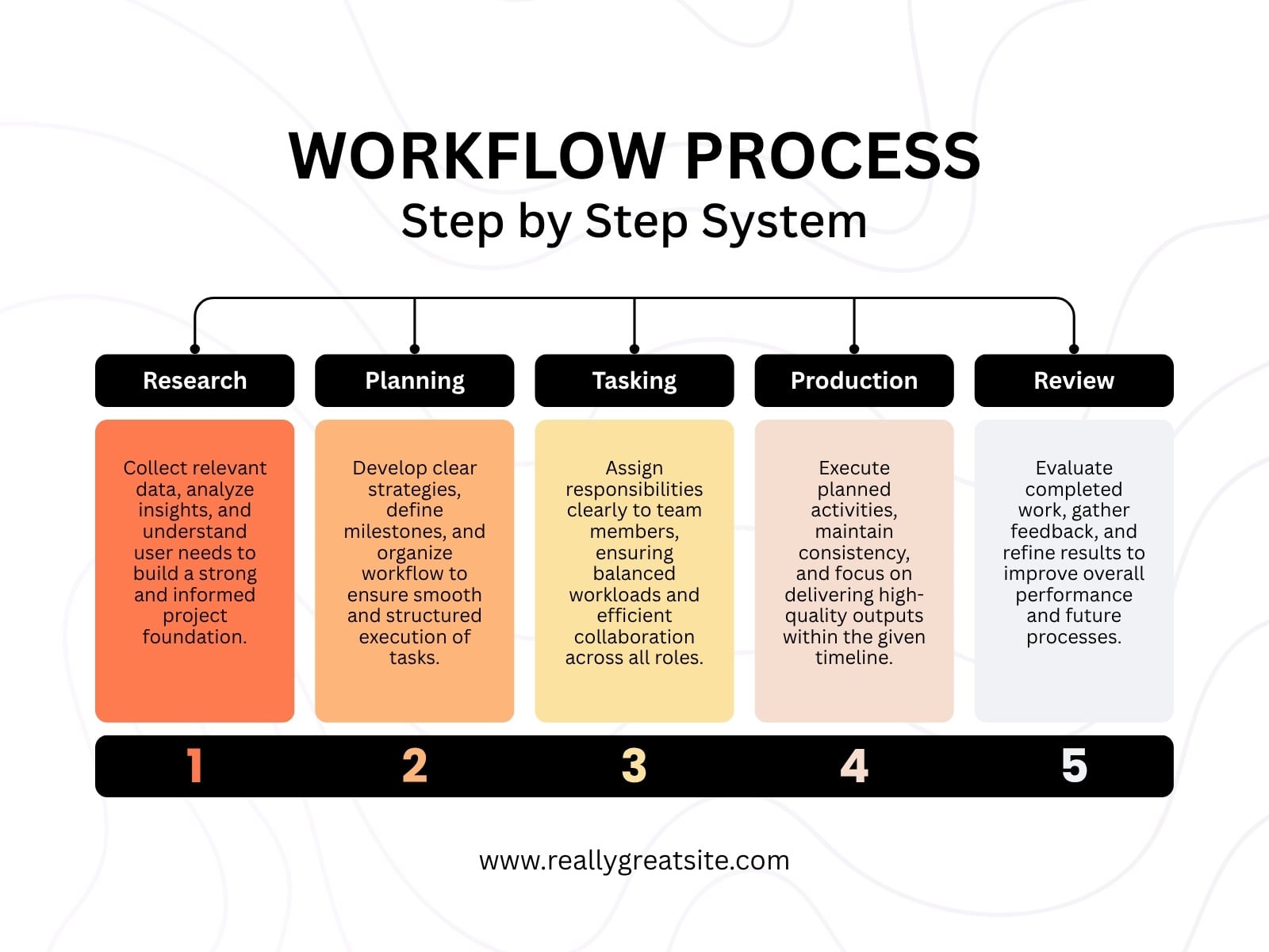Black and White Modern Workflow Diagram Graph