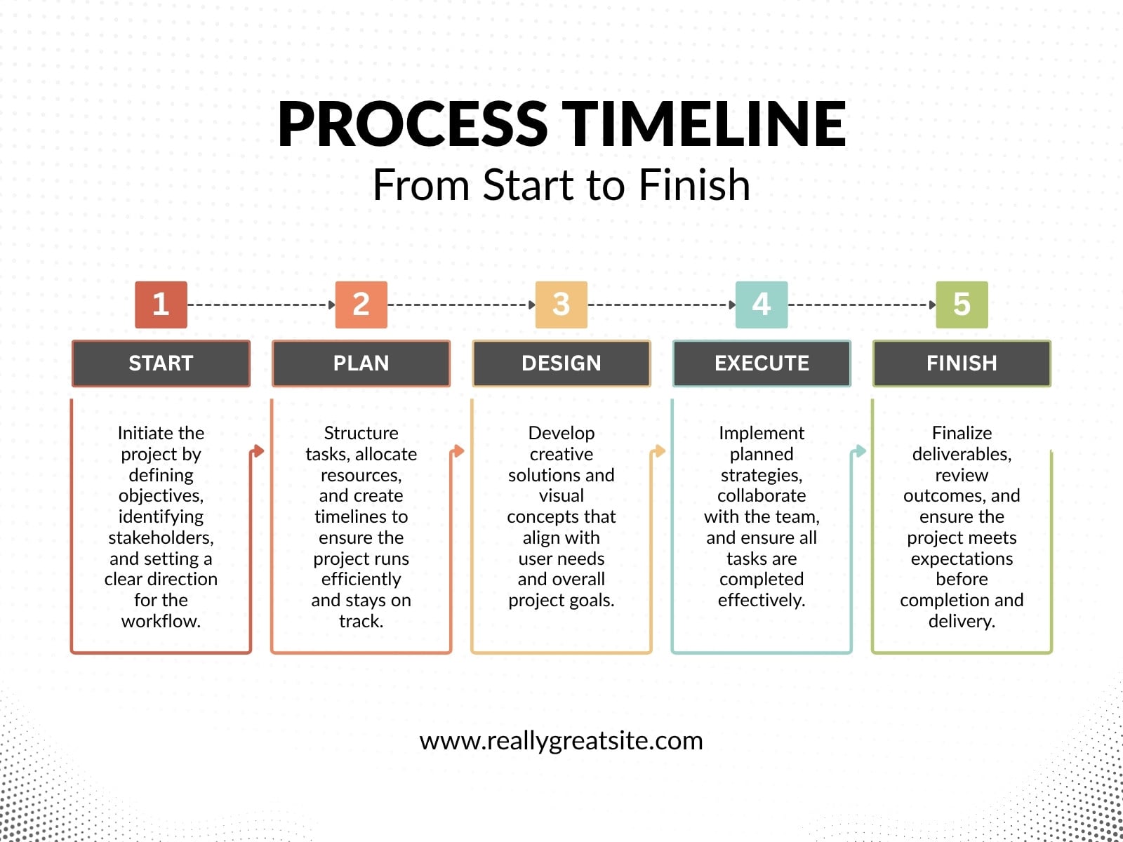 White and Black Minimalist Process Timeline Diagram Graph