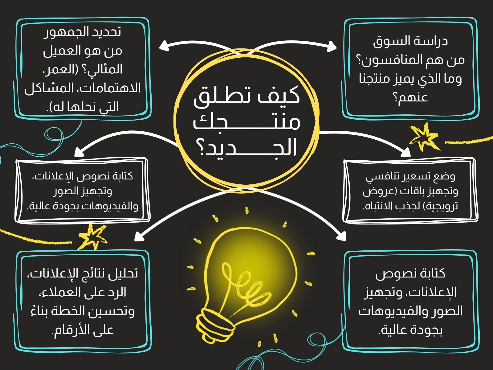 خريطة مفاهيم رمادي وذهبي