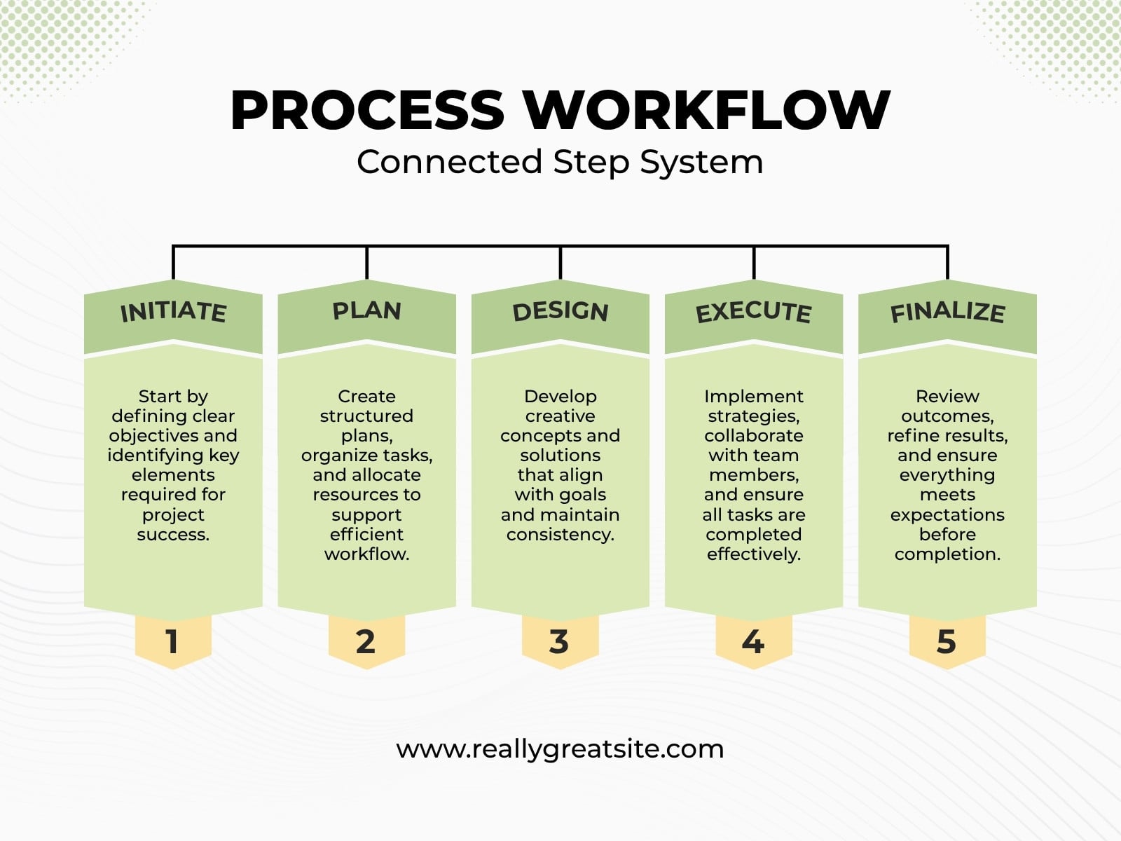 Green and Yellow Modern Process Workflow Diagram Graph