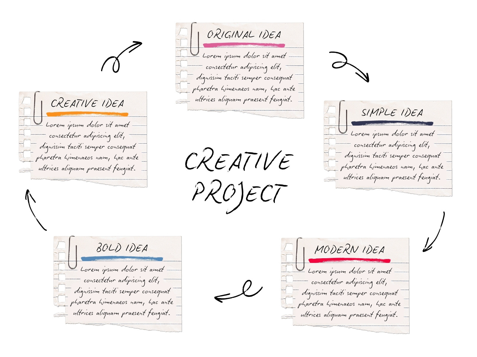 Multicolor Creative Doodle Modern Concept Map Mind Map Graph