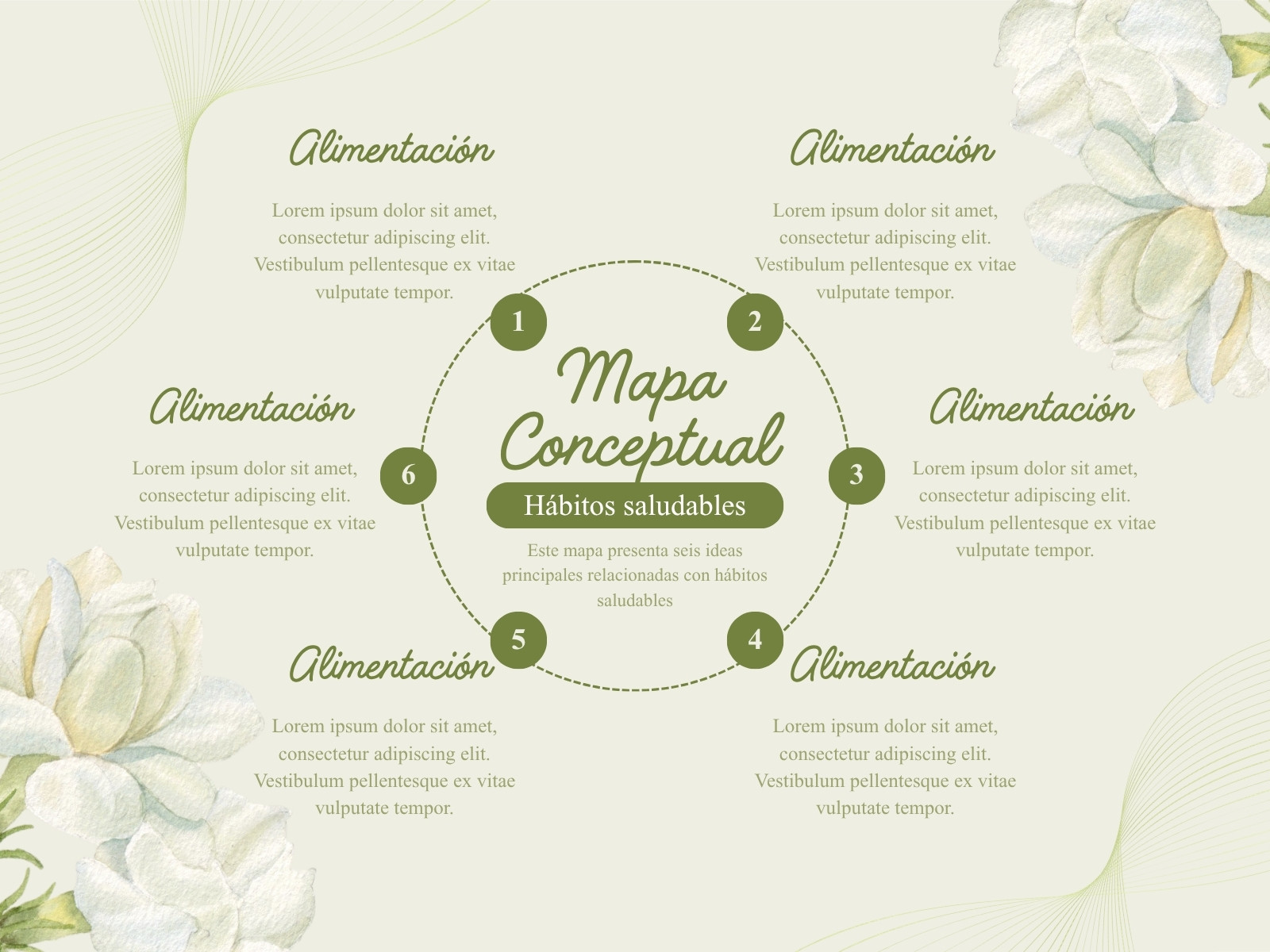 Mapa Conceptual Diagrama Elegante Floral Verde