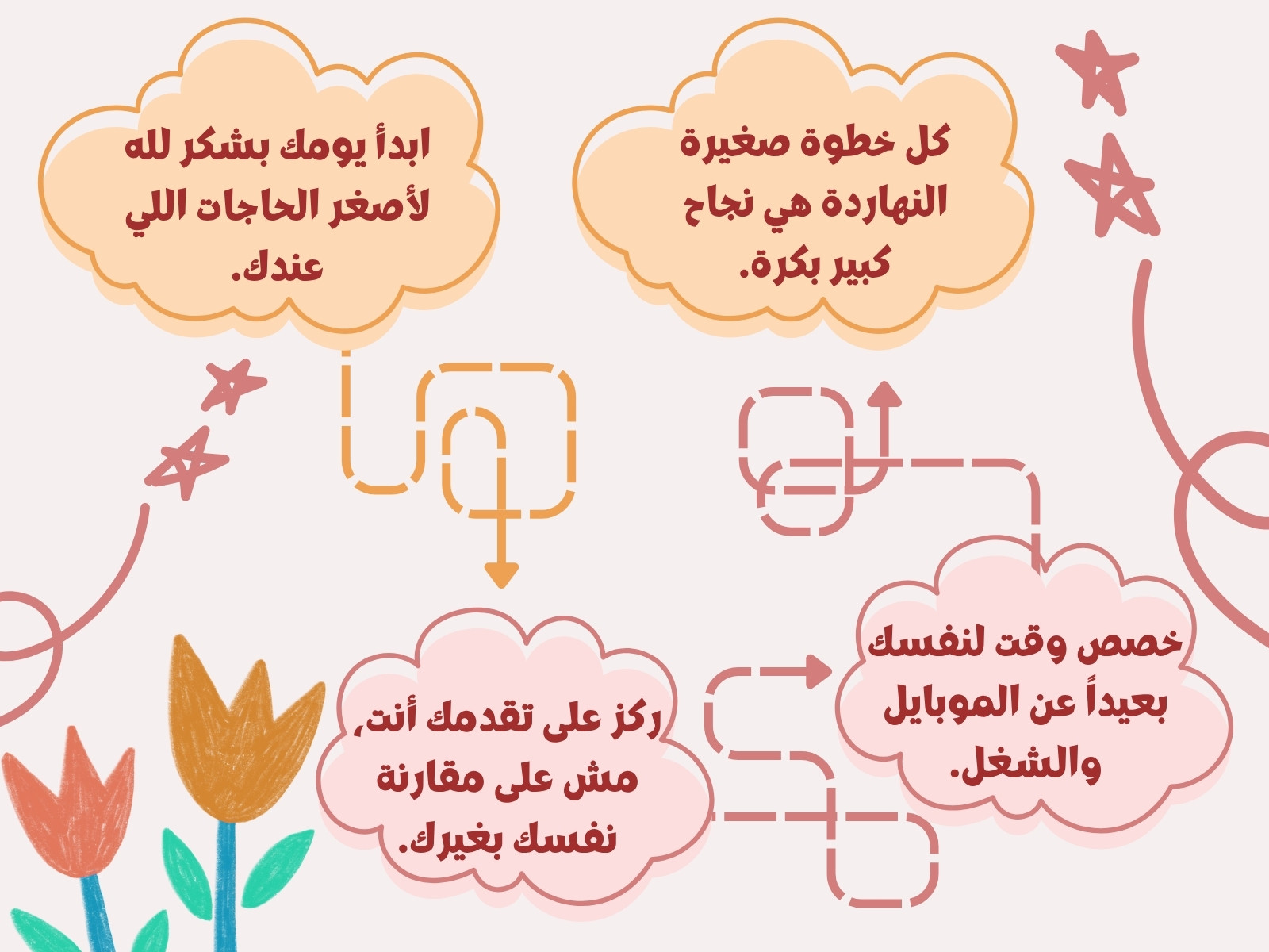 خريطة مفاهيم برتقالي ووردي