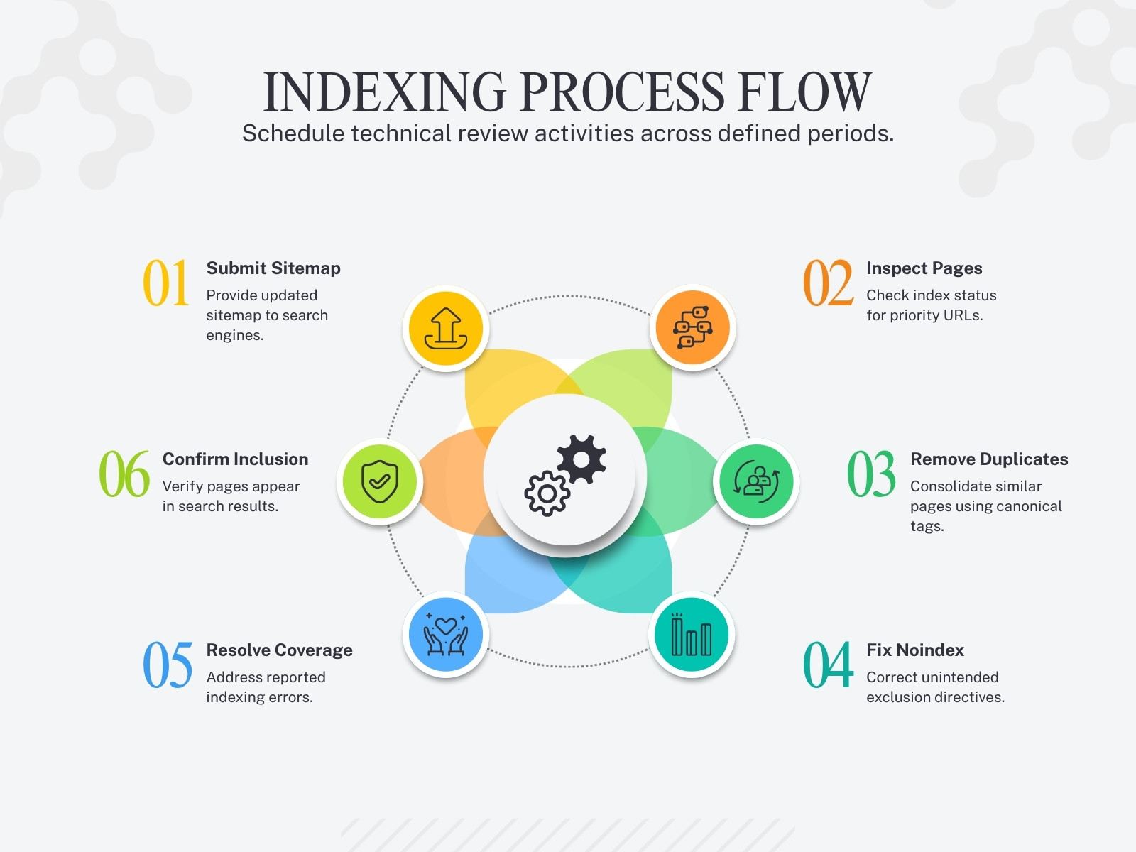 Blue Orange and Green Modern Indexing Process Flow Graph