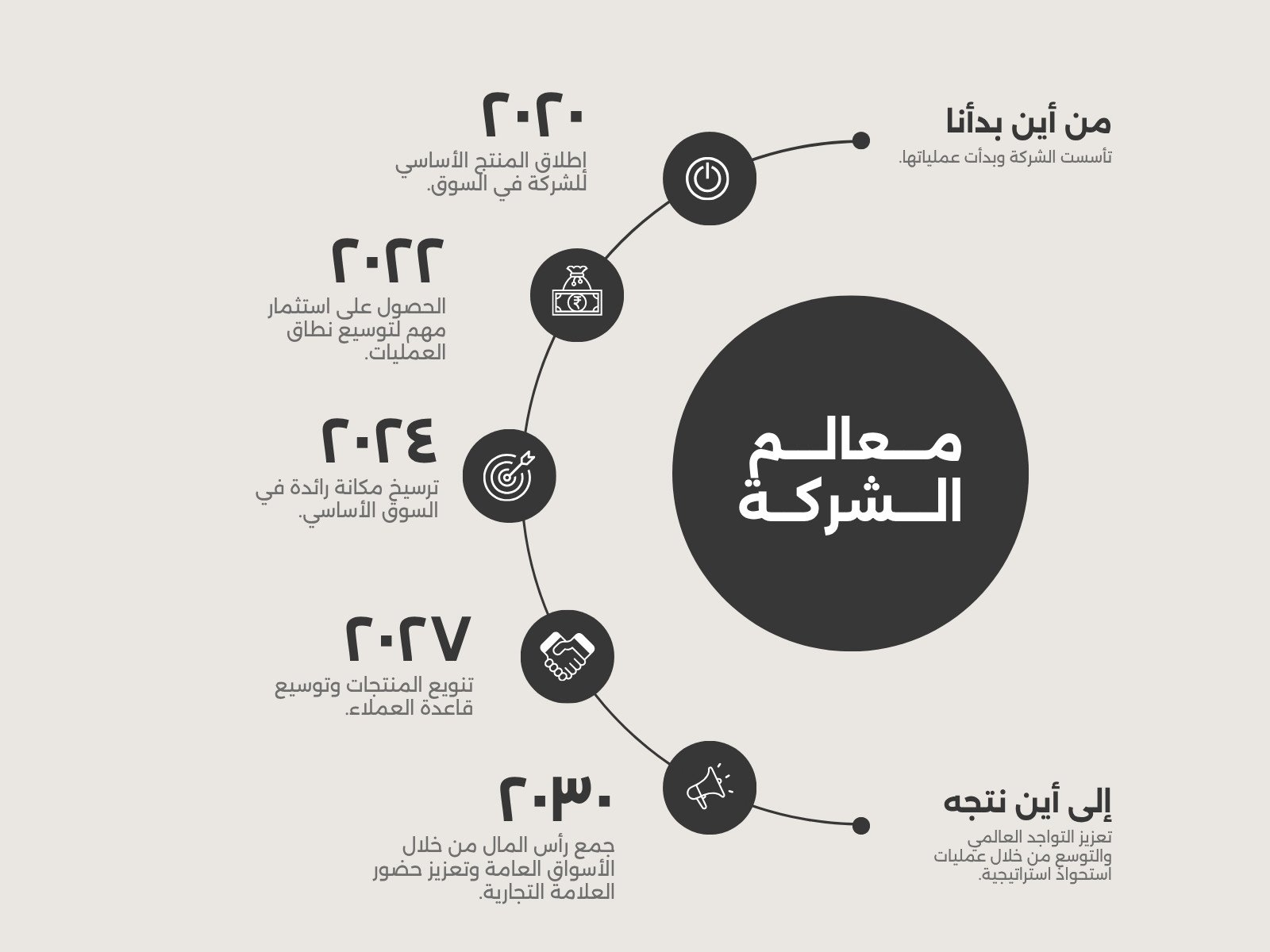 خريطة مفهوم Concept Map رمادي داكن لمعالم شركة