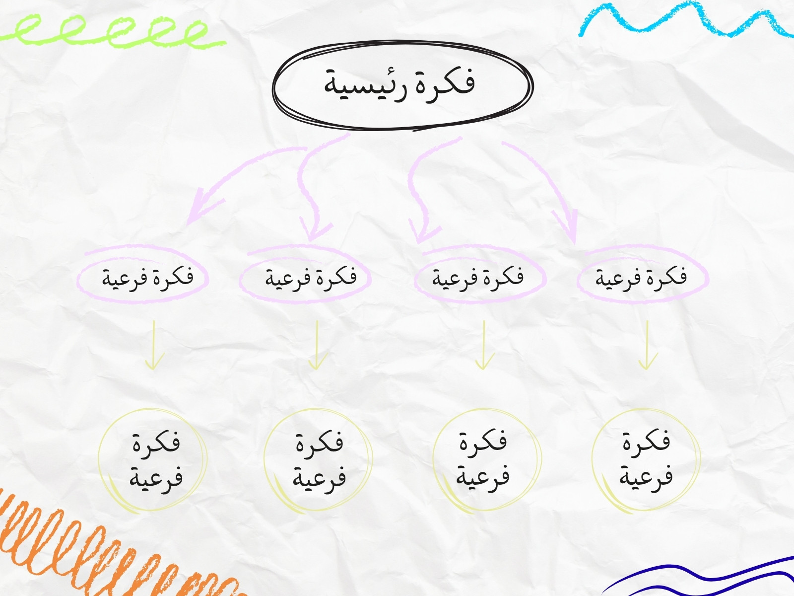 رسم بياني أبيض وملون مرسوم يدويًا فكرة رئيسية