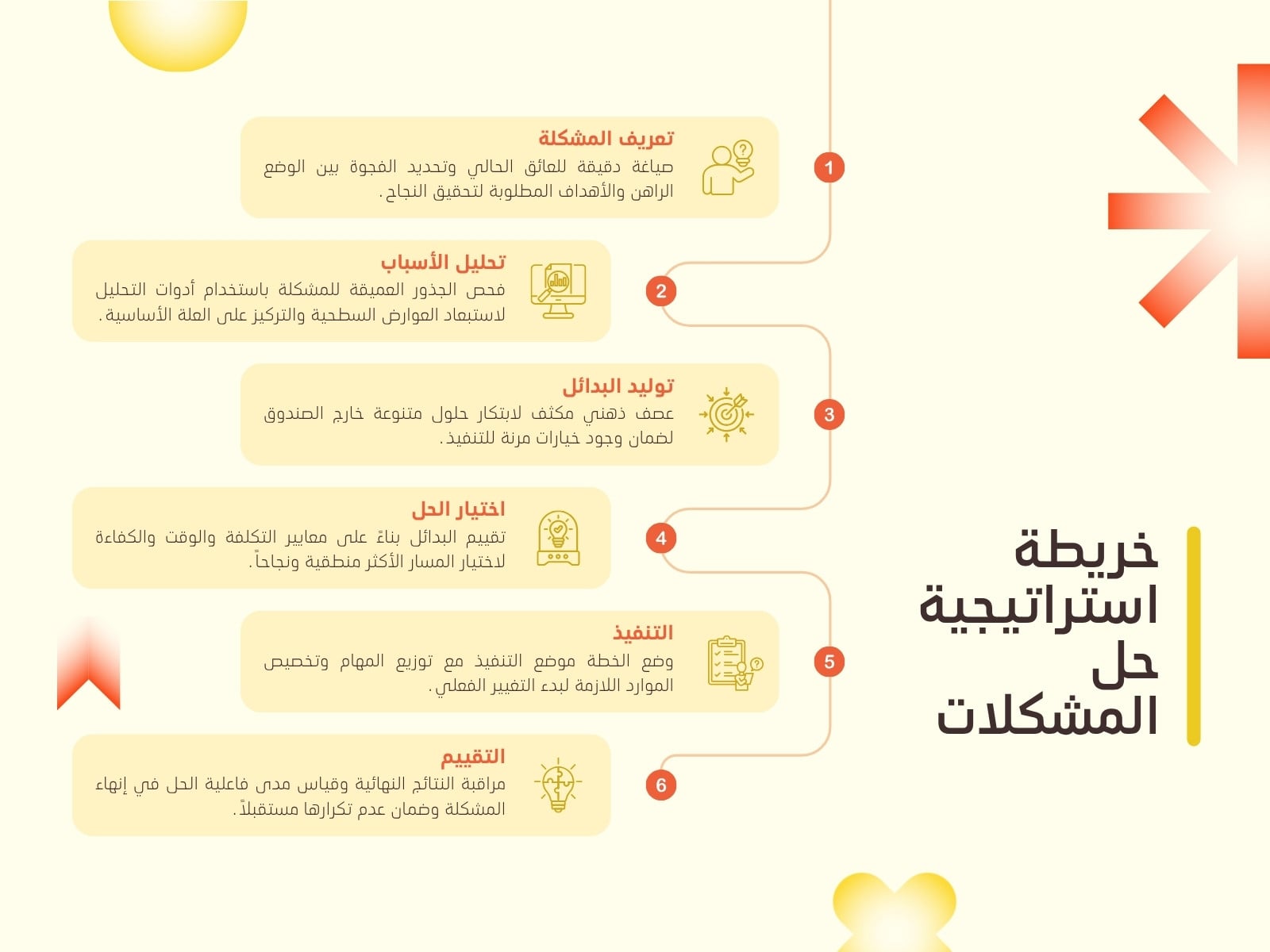 أصفر وبرتقالي مخطط عملية رسم بياني