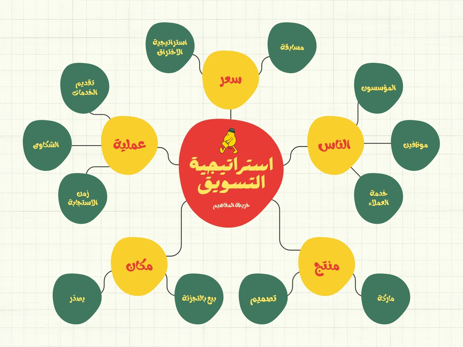 أحمر وأخضر وأصفر مخطط معلومات