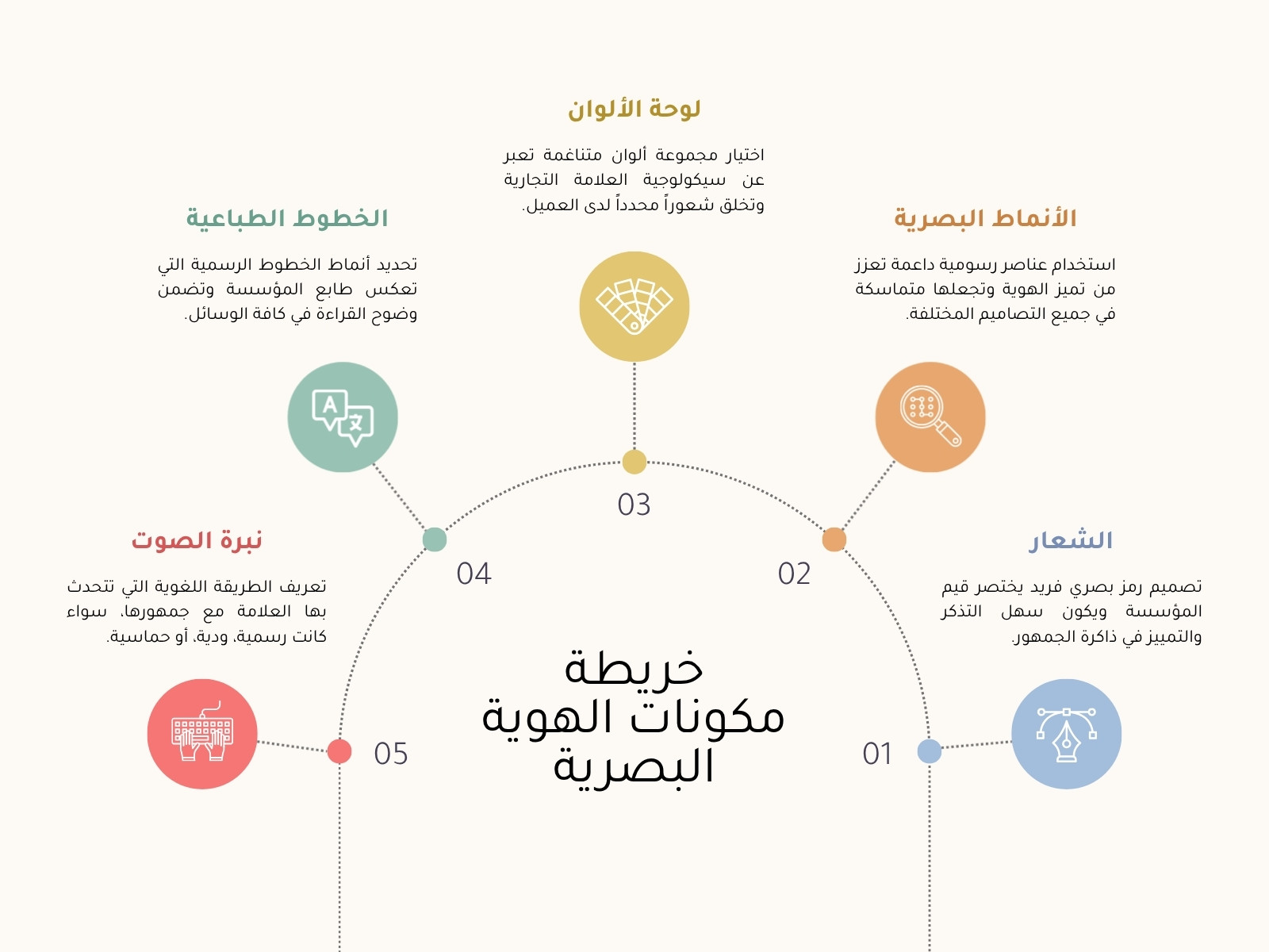 ابيض وملون حديث معلومات خريطة ذهنية
