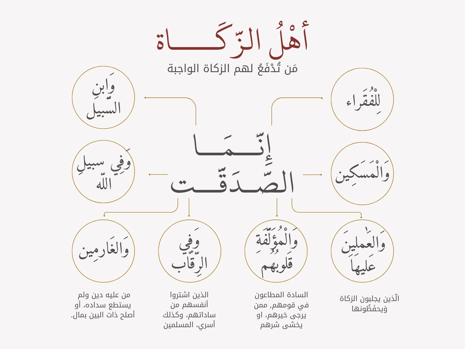 رسم بياني علي اهل الزكاه تصميم بسيط وعصري