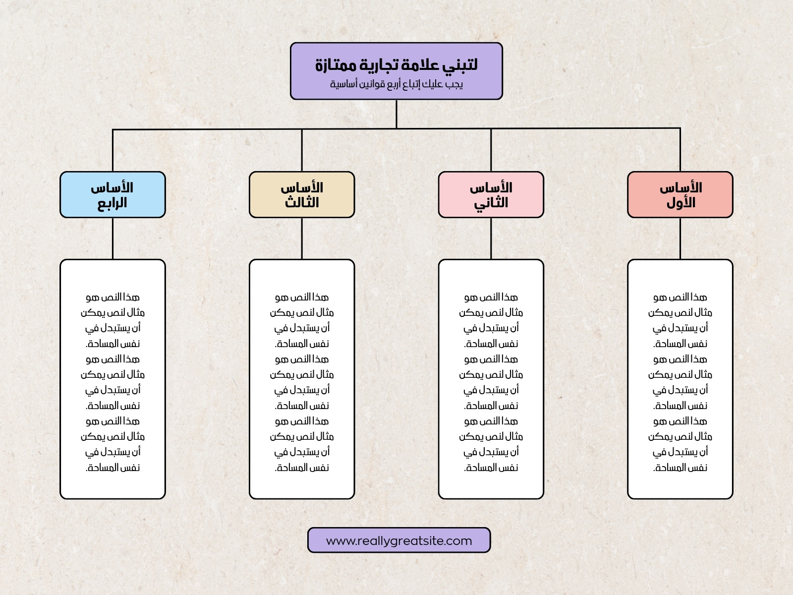 خريطة الأفكار عصرية ومهنية لبناء علامة تجارية عملية