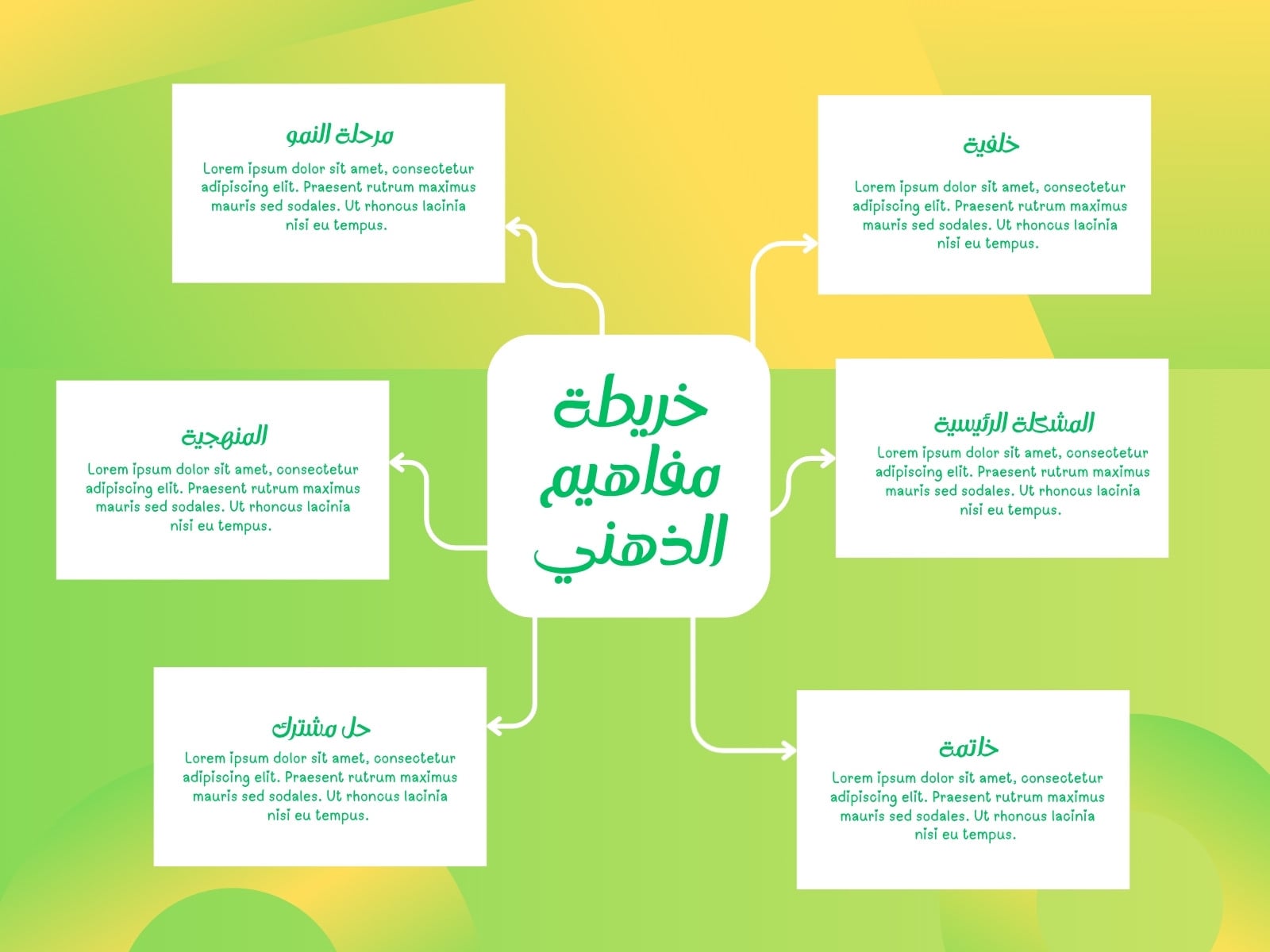 خريطة مفاهيم الذهني عصرىاخضر و اصفر و ابيض