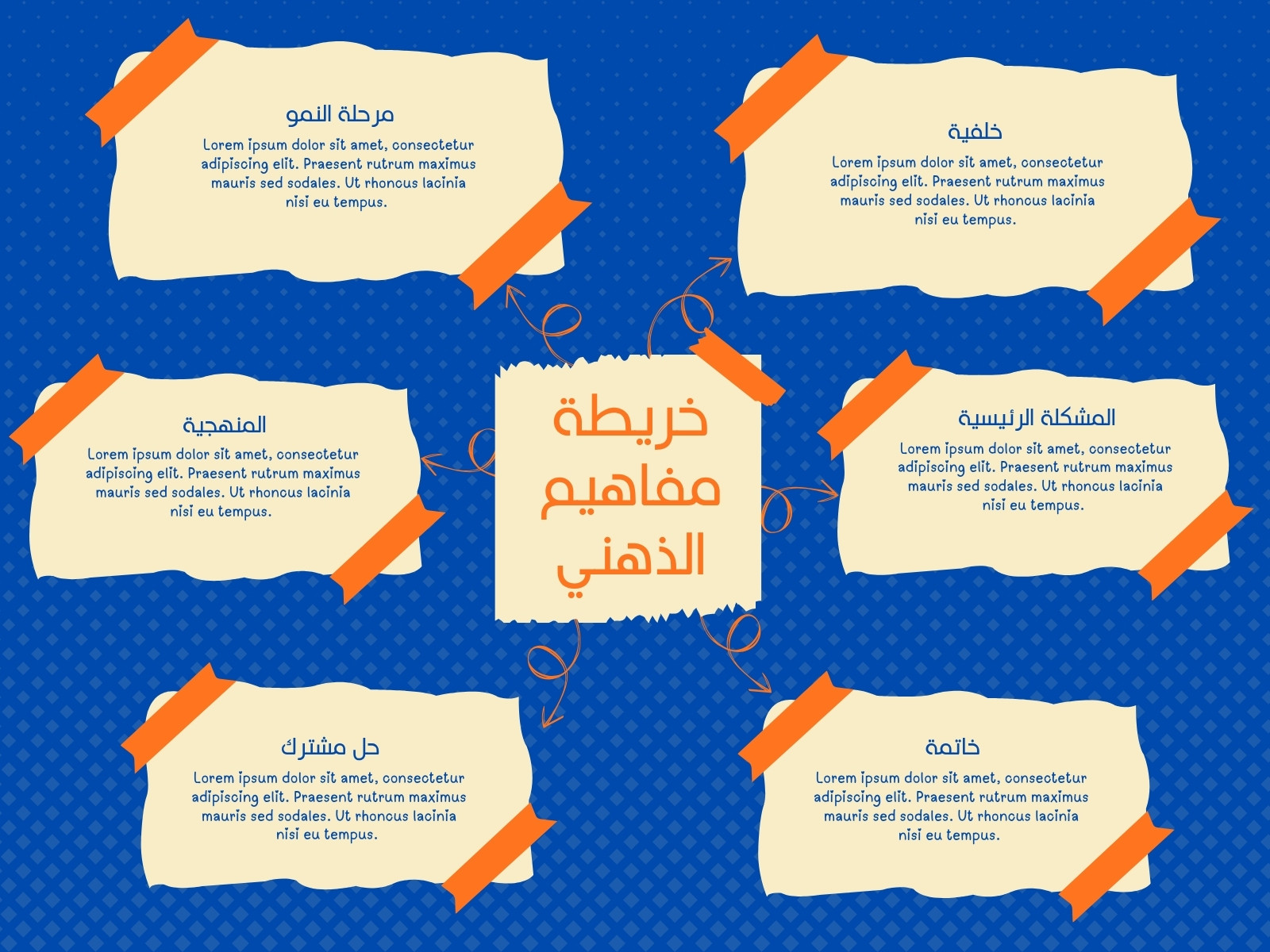 خريطة مفاهيم الذهني عصرى ازرق و برتقالى و بيج