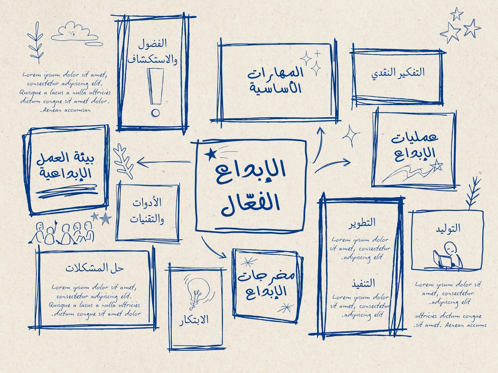 أزرق مخطط بالأيدي الأفكار رسم بياني