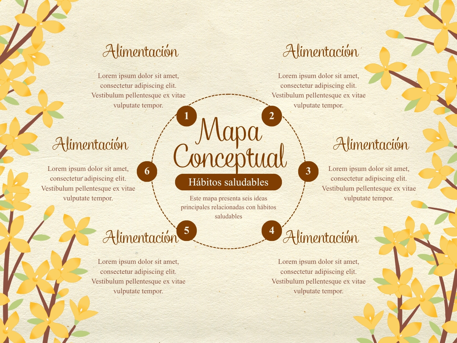 Mapa Conceptual Moderno Floral Amarillo y Café