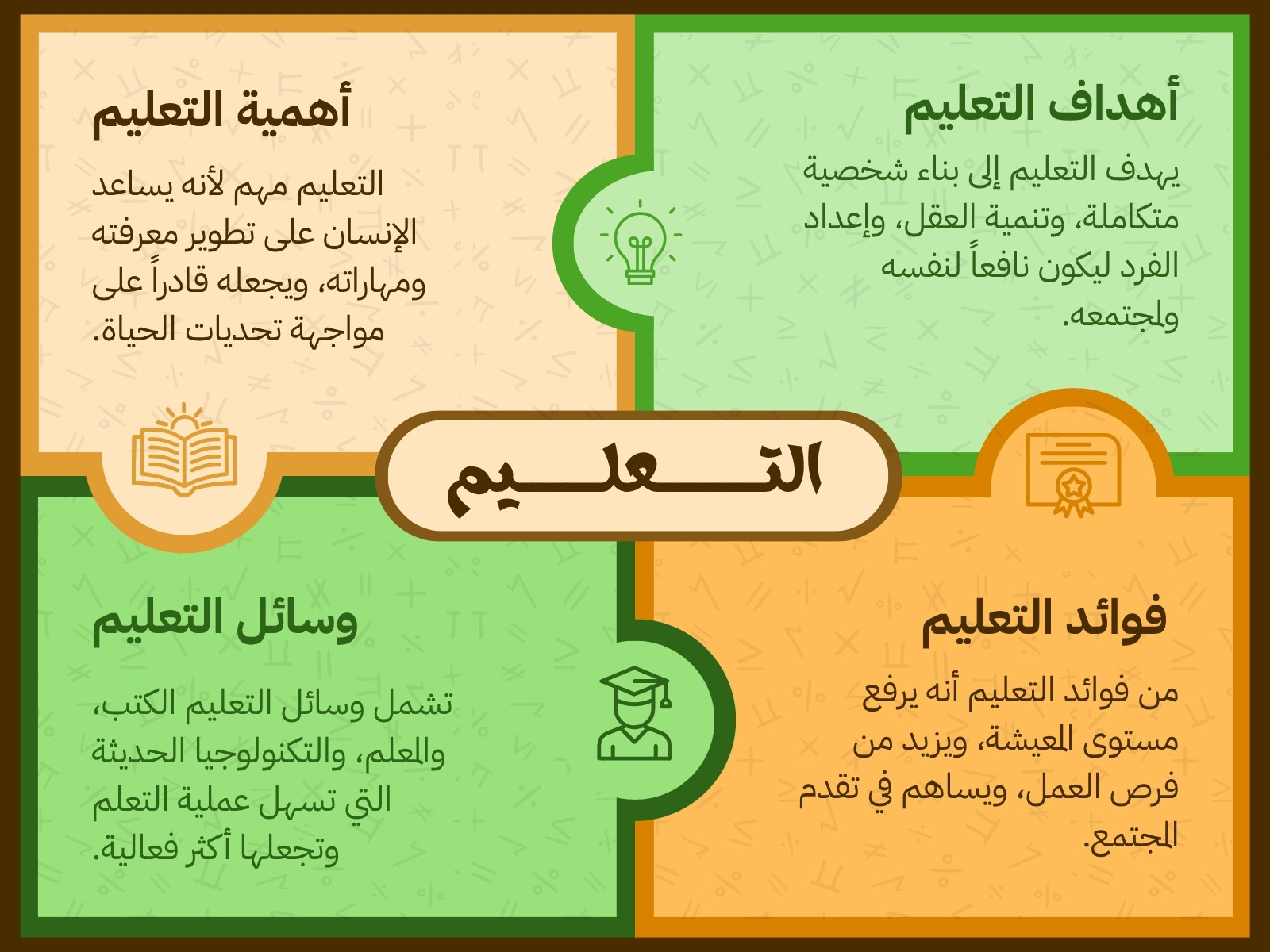 خريطة مفاهيم تعليمية بسيطة أخضر وبرتقالي