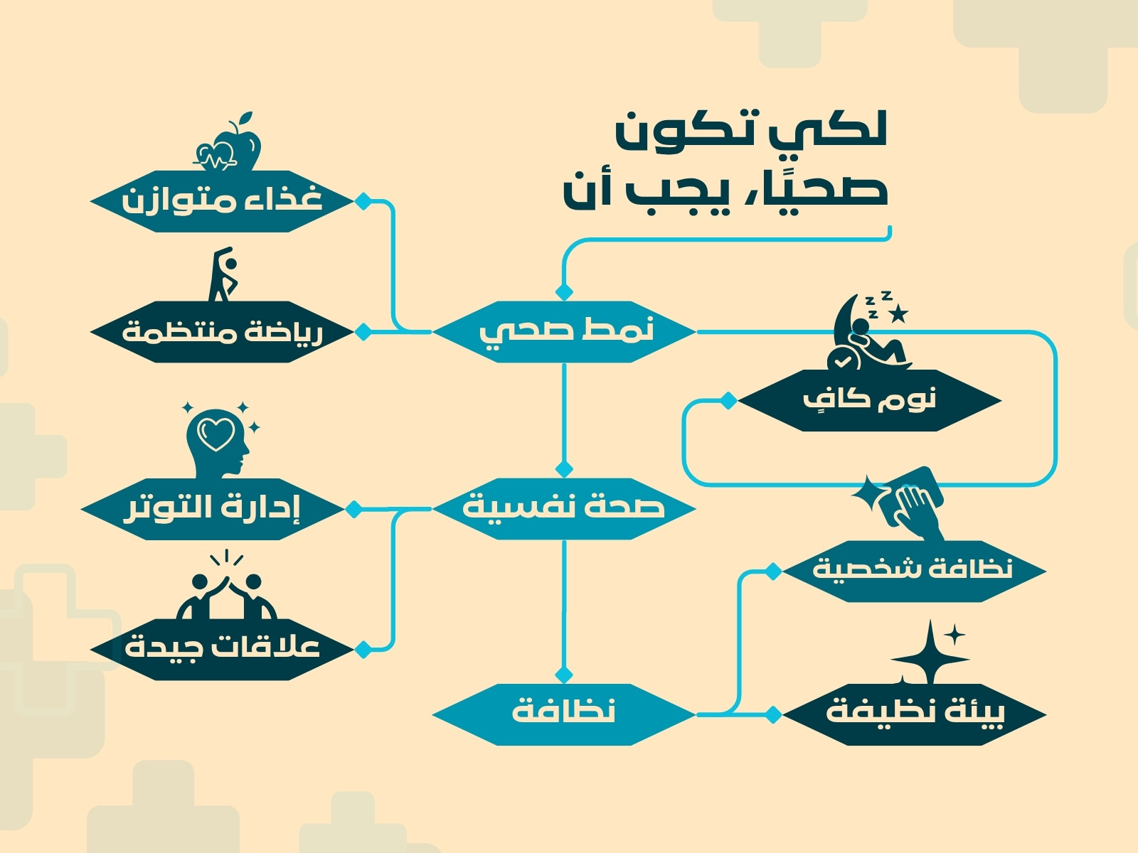 خريطة مفاهيم صحية بسيطة كريمي وأزرق