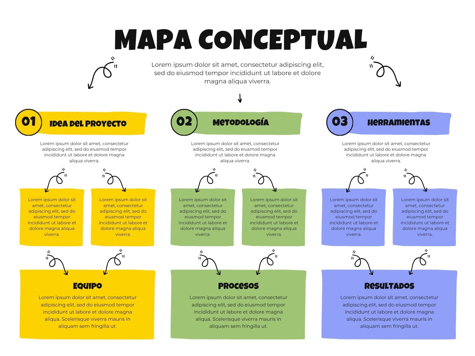 Mapa Conceptual Diagrama de Árbol Creativo A Mano Colorido