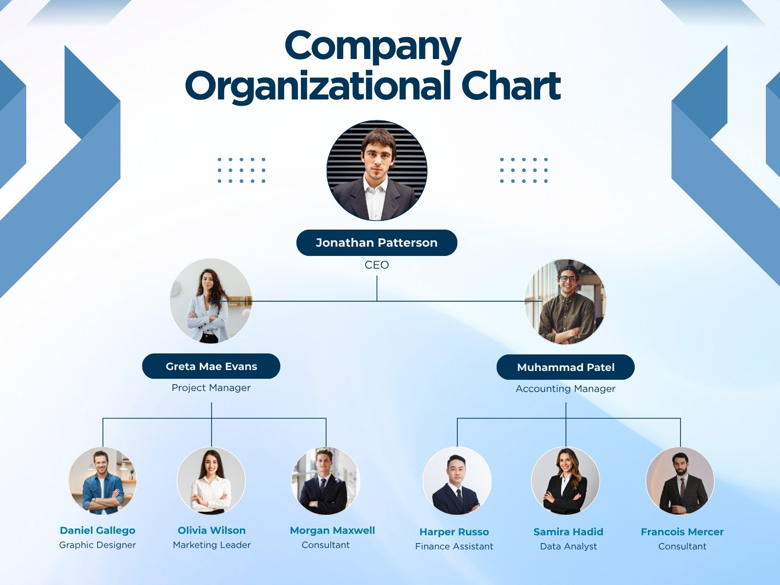 Blue and White Modern Company Organizational Chart Graph