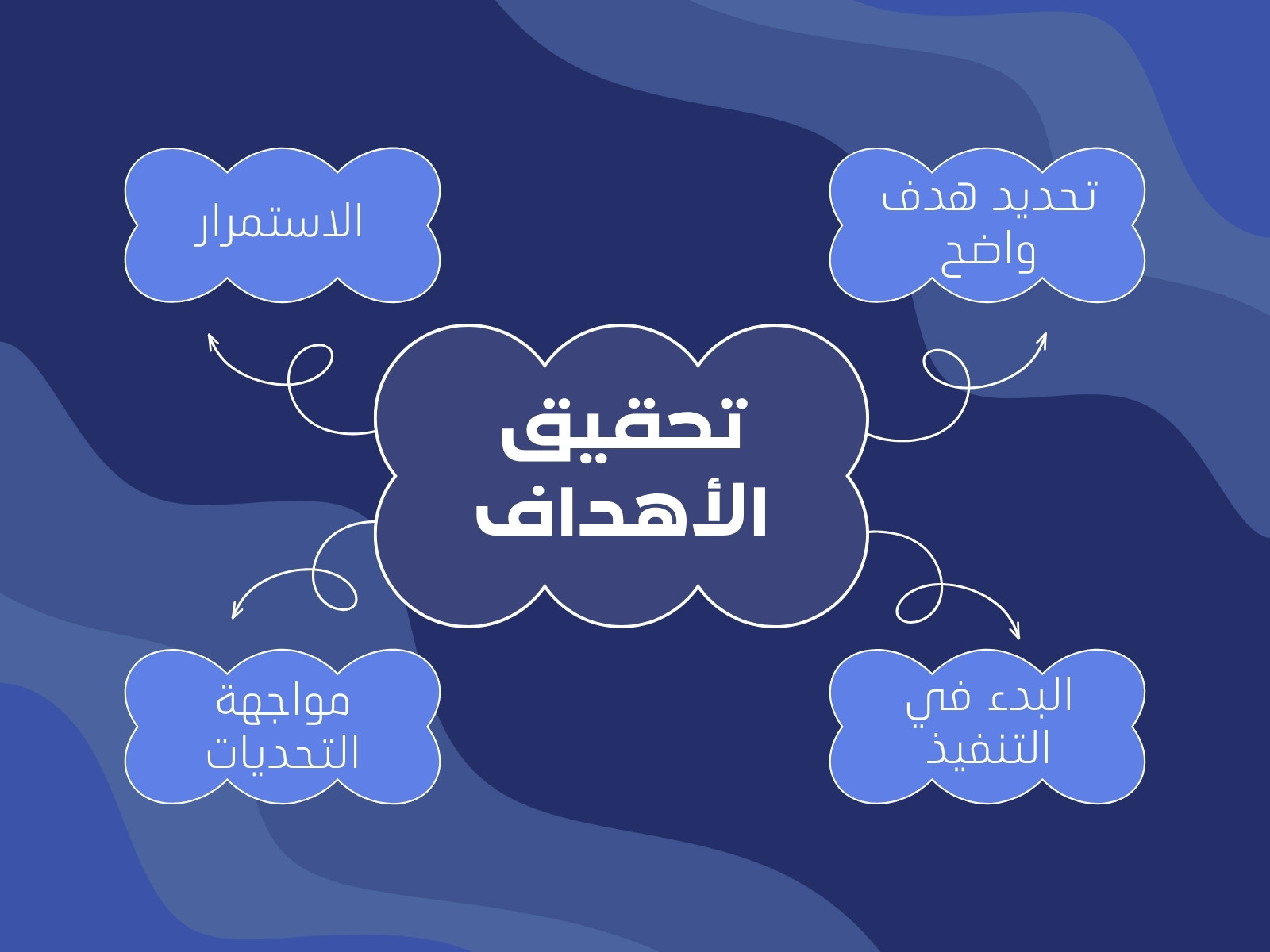 رسم بياني بسيط لتحديد الأهداف