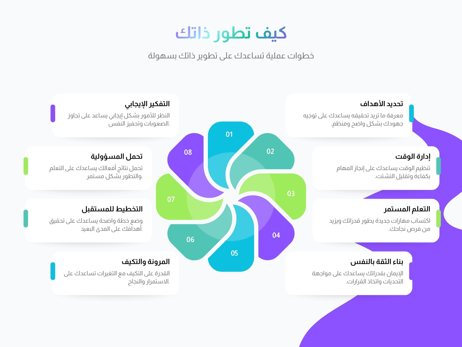 خريطة مفاهيم أخضر وأزرق وبنفسجي عصري تطوير الذات