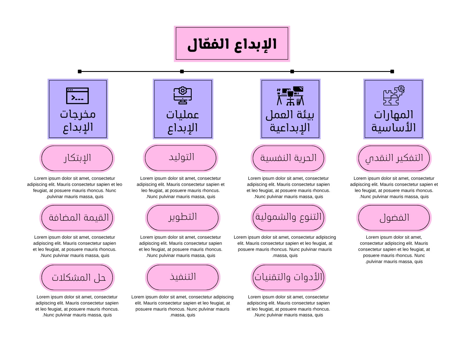 وردي وأرجواني بسيط خريطة مفاهيم رسم بياني