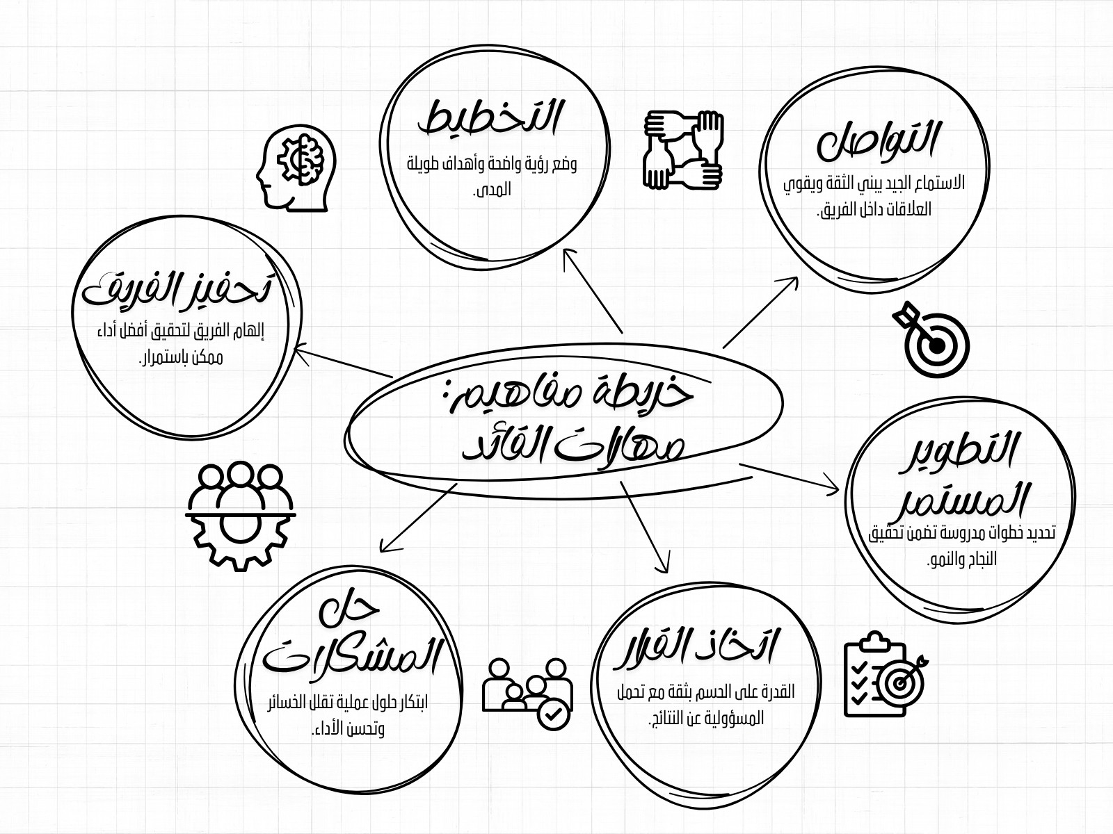 أبيض وأسود بسيط تخطيط عملية رسم بياني