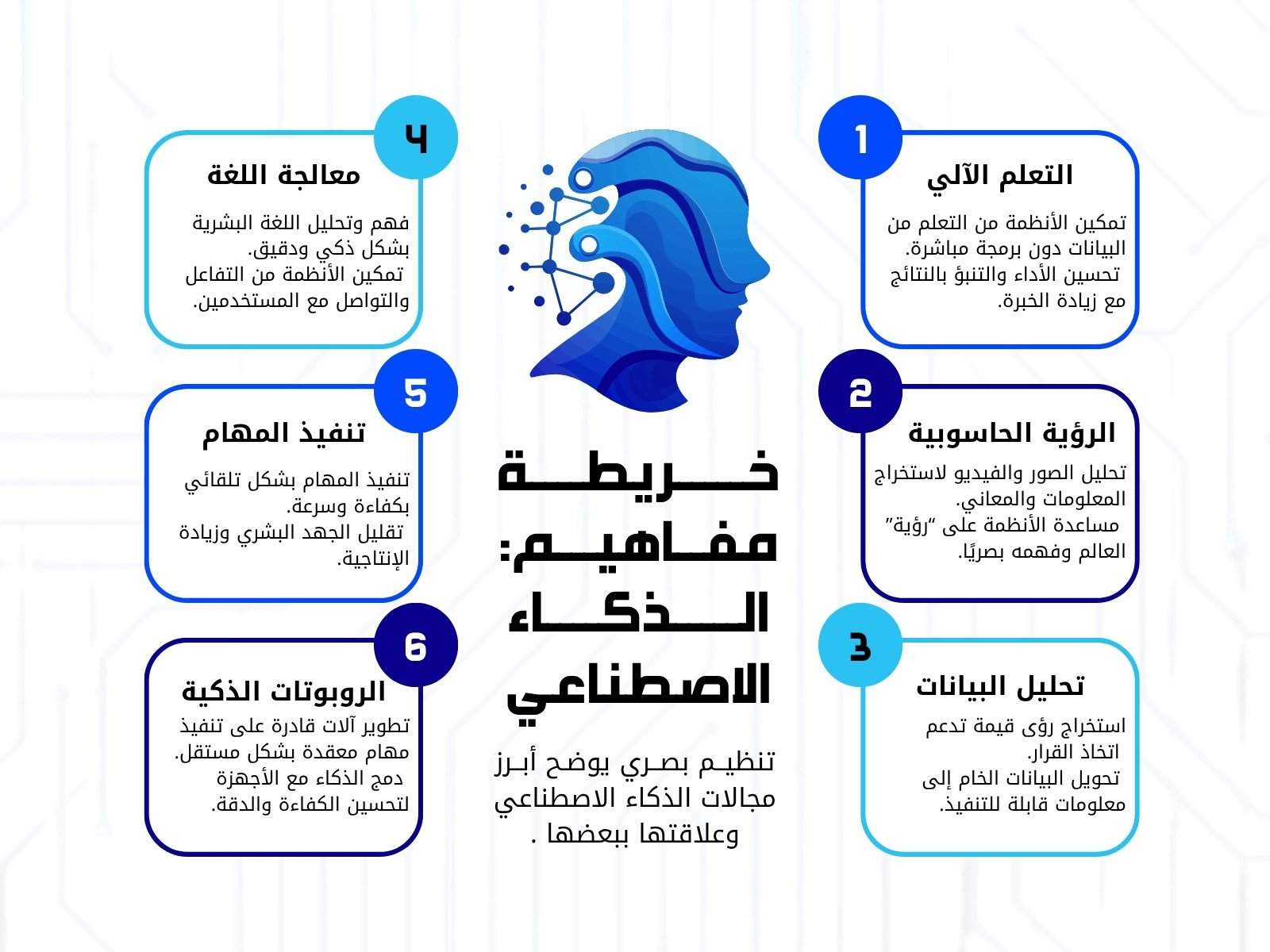 أزرق وكحلي حديث ذكاء اصطناعي رسم بياني