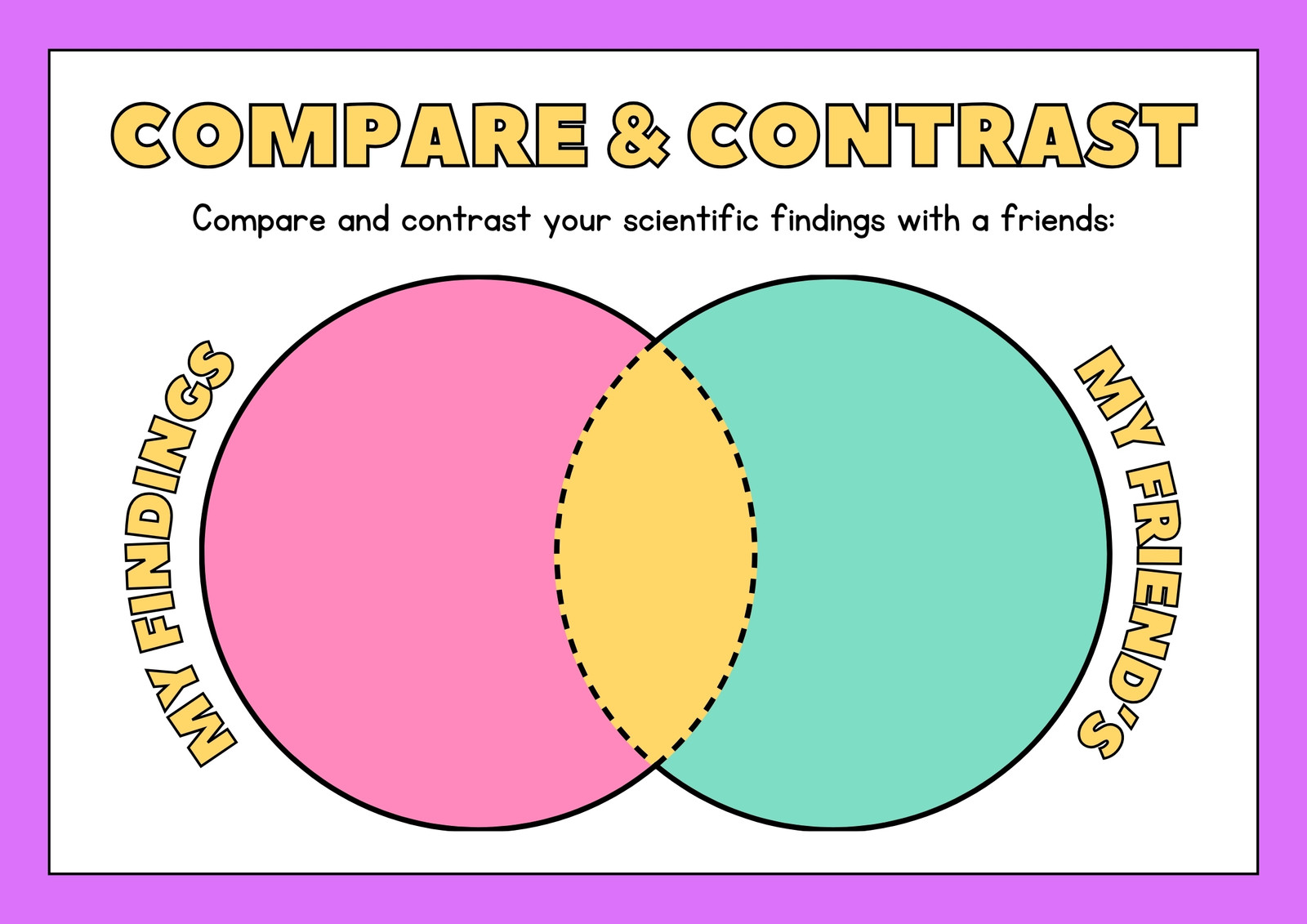 Compare and Contrast Scientific Findings Graphic Organiser in Colourful Venn Diagram Style